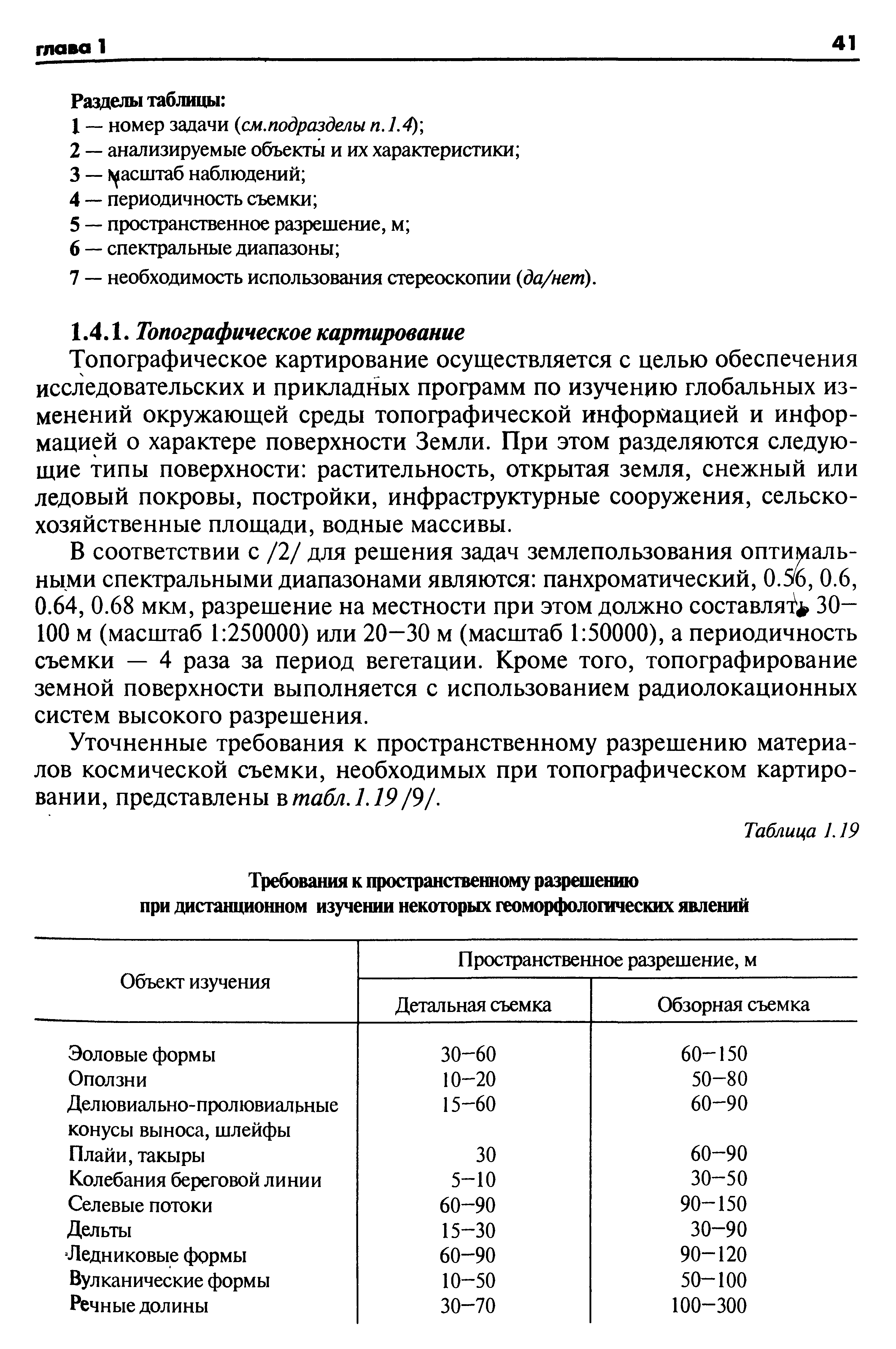 Топографическое картирование осуществляется с целью обеспечения исследовательских и прикладных программ по изучению глобальных изменений окружающей среды топографической информацией и информацией о характере поверхности Земли. При этом разделяются следующие типы поверхности растительность, открытая земля, снежный или ледовый покровы, постройки, инфраструктурные сооружения, сельскохозяйственные площади, водные массивы.
