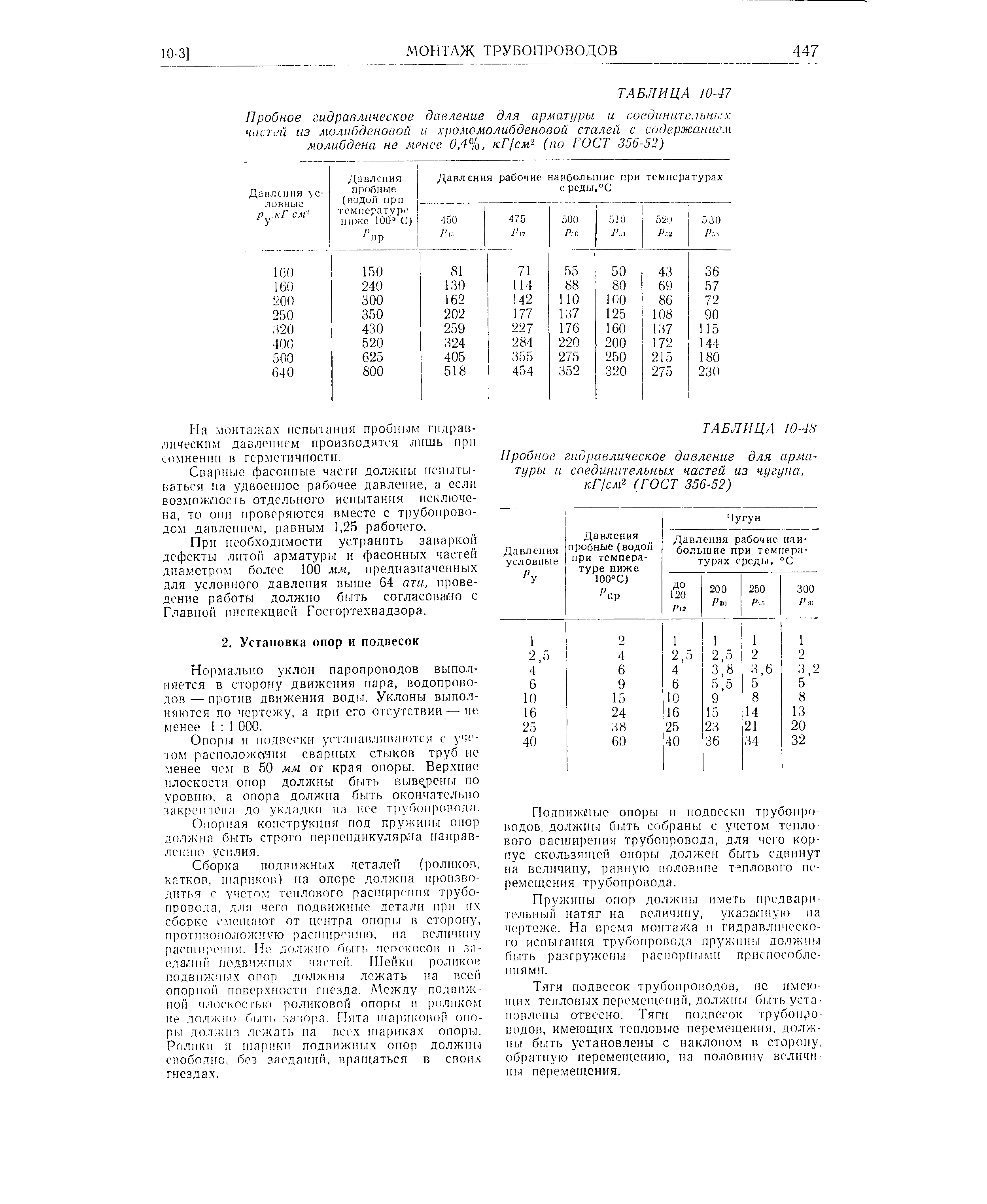 На монтажах испытания пробным гидравлическим давлением производятся лишь нри соштеннн в герметичности.
