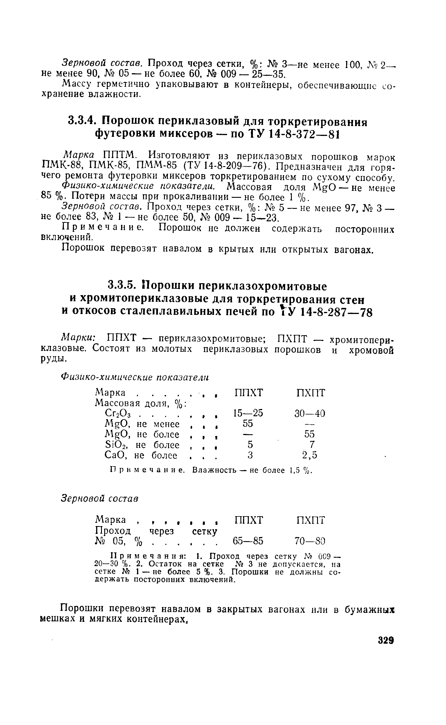 Физико-химические показатели. Массовая доля М 0 — не менее 85 %. Потери массы при прокаливании — не более 1 %.
