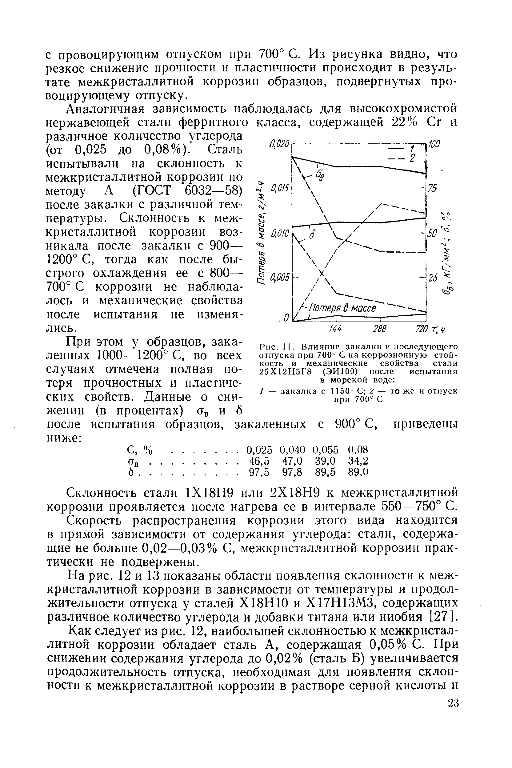 Стойкость стали. Влияние термообработки на механические свойства стали. Влияние термической обработки на механические свойства стали. Влияние закалки на механические свойства стали. Влияние углерода на коррозионную стойкость стали.