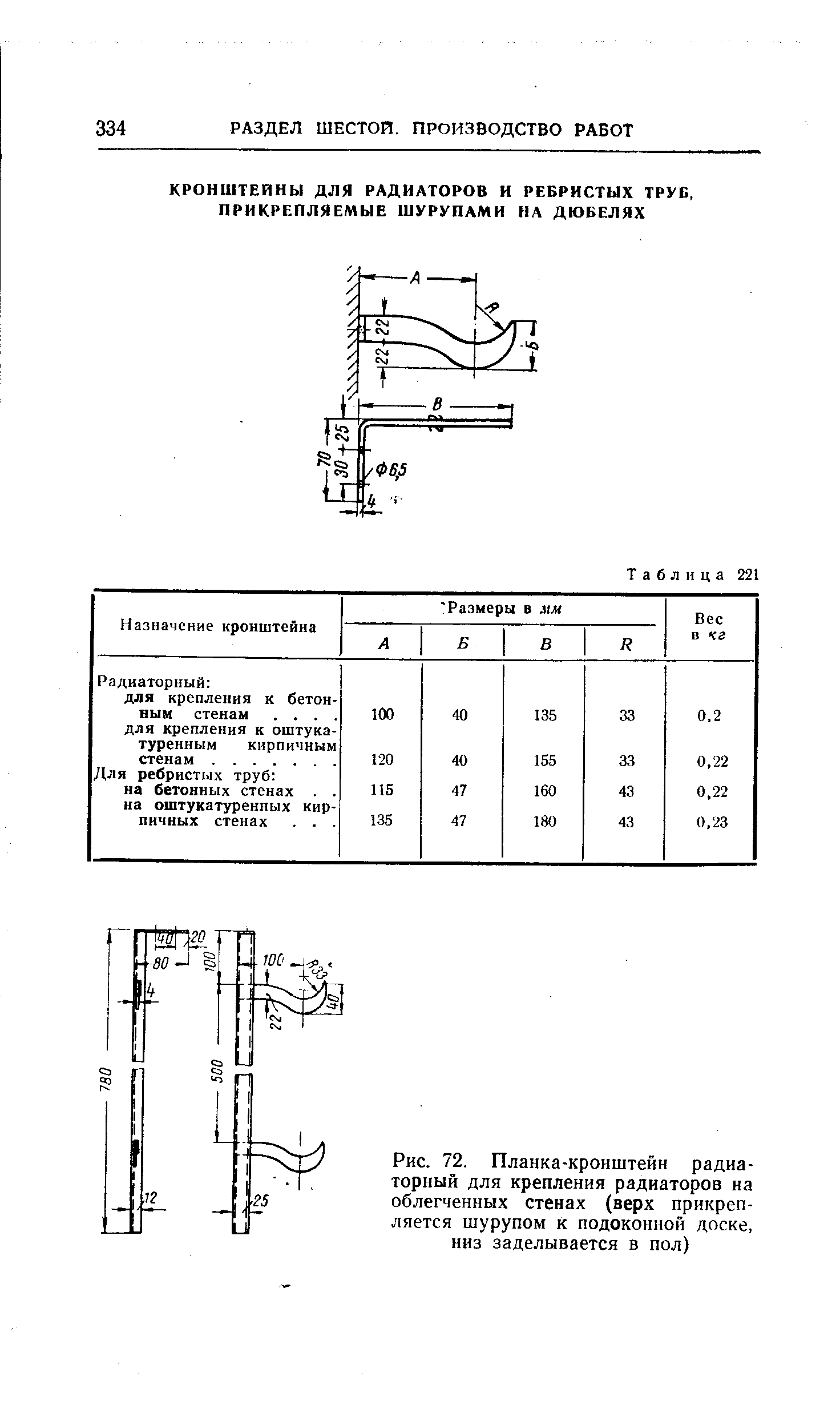 Рис. 72. Планка-кронштейн радиаторный для крепления радиаторов на облегченных стенах (верх прикрепляется шурупом к подоконной доске, низ заделывается в пол)
