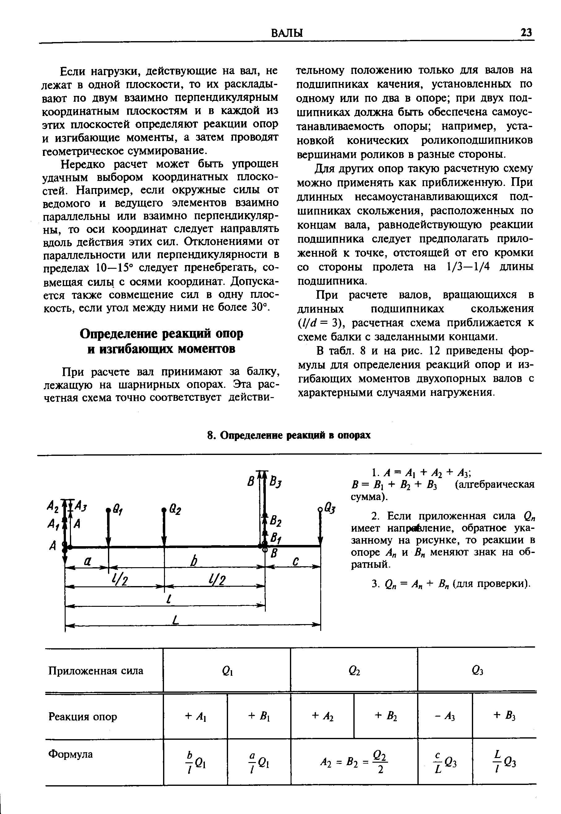 Для других опор такую расчетную схему можно применять как приближенную. При длинных несамоустанавливающихся подшипниках скольжения, расположенных по концам вала, равнодействующую реакции подшипника следует предполагать приложенной к точке, отстоящей от его кромки со стороны пролета на 1/3—1/4 длины подшипника.
