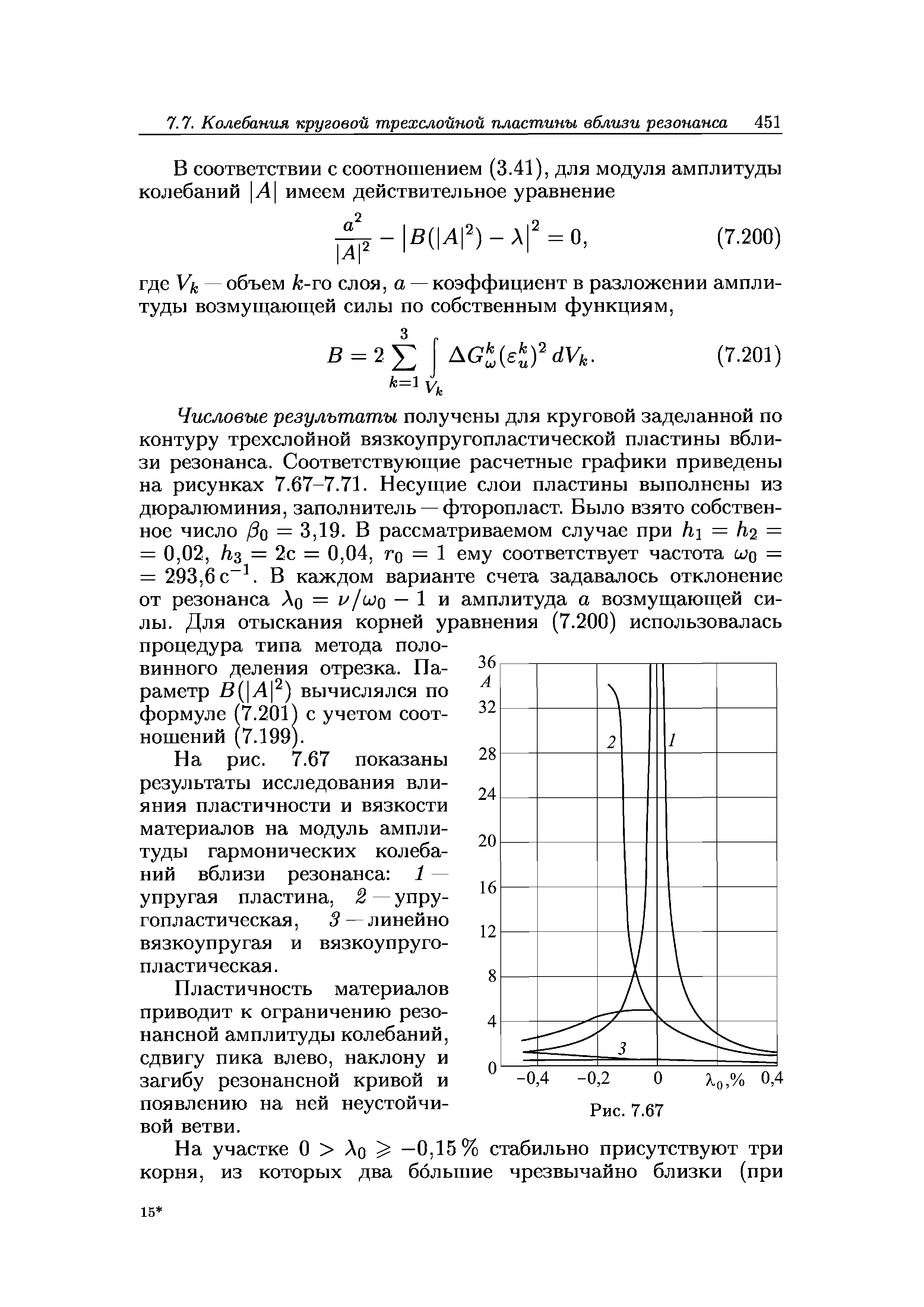 На рис. 7.67 показаны результаты исследования влияния пластичности и вязкости материалов на модуль амплитуды гармонических колебаний вблизи резонанса 1 — упругая пластина, 2 упругопластическая, 3—линейно вязкоупругая и вязкоупругопластическая.

