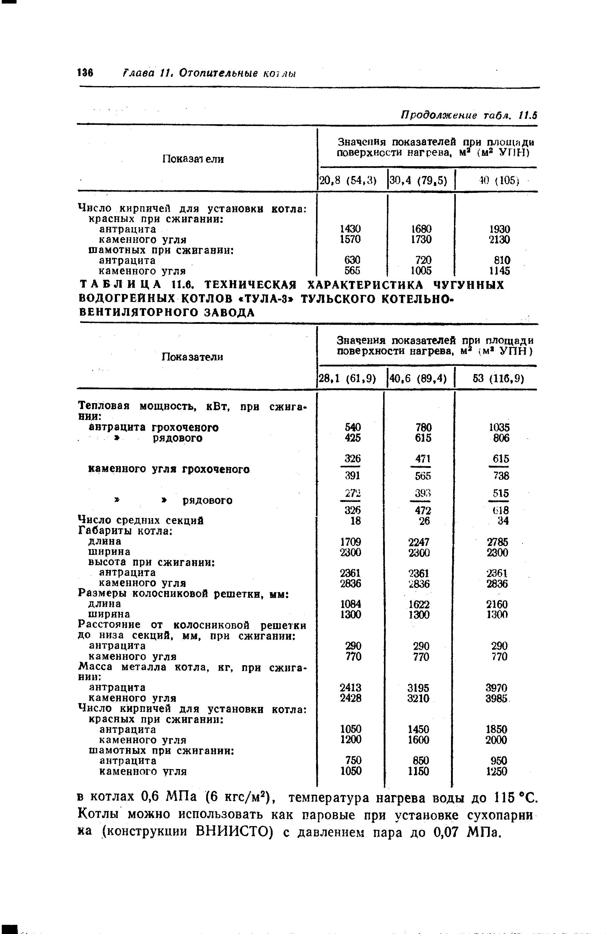 В котлах 0,6 МПа (6 кгс/м ), температура нагрева воды до 115 С. Котлы можно использовать как паровые при установке сухопарни ка (конструкции ВНИИСТО) с давлением пара до 0,07 МПа.
