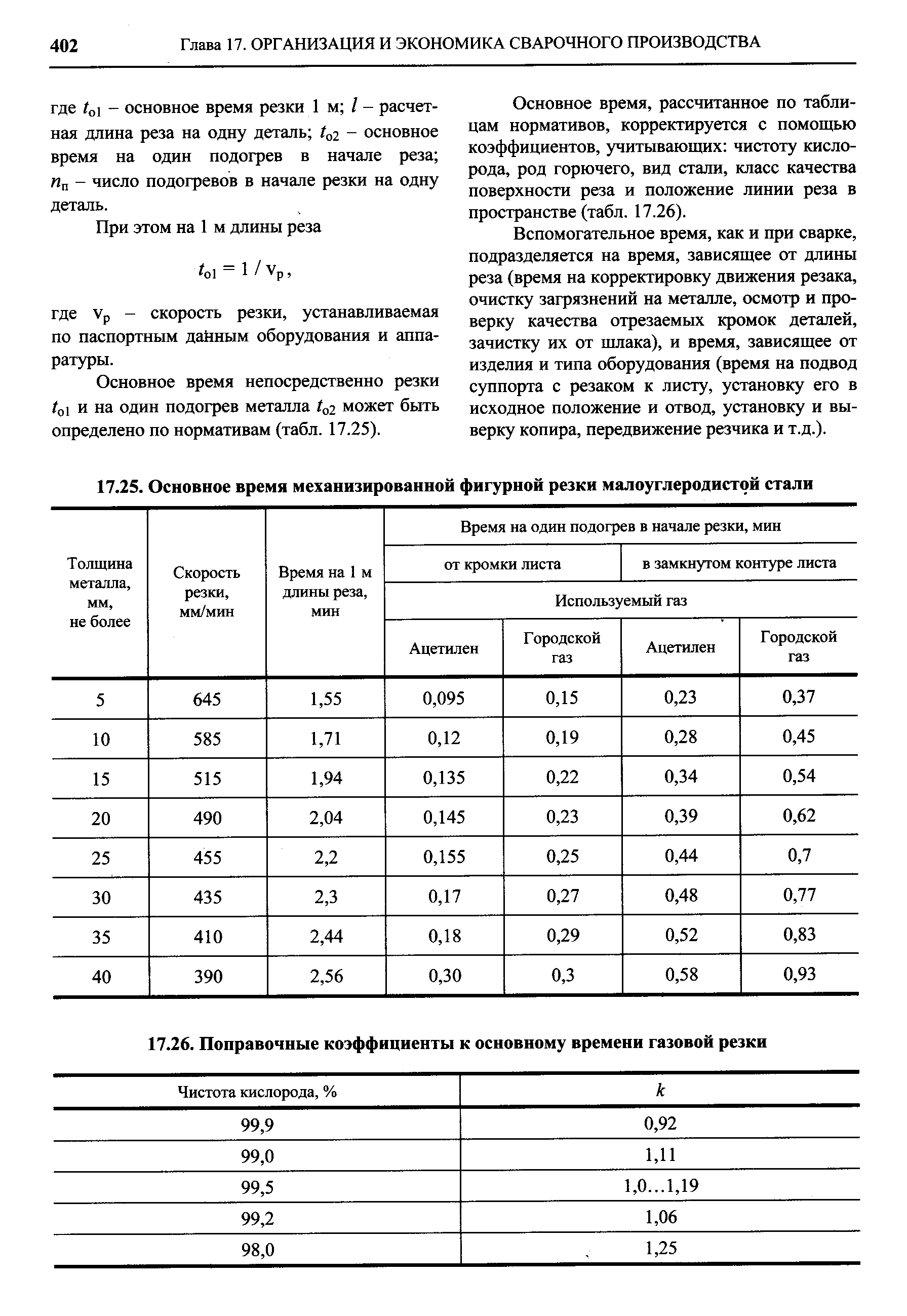 Основное время непосредственно резки /о1 и на один подогрев металла /о2 может быть определено по нормативам (табл. 17.25).
