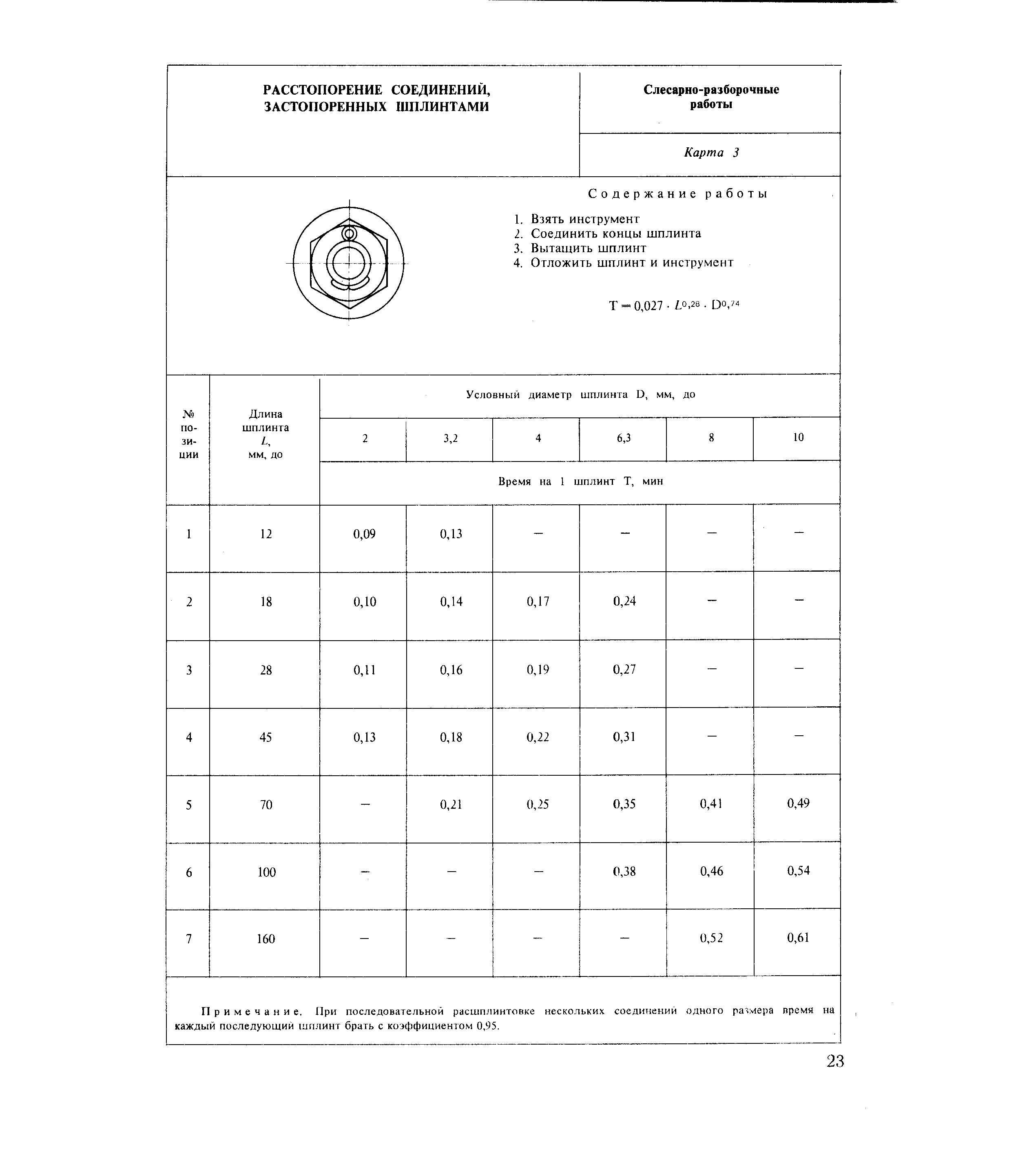 Примечание. При последовательной расшплинтовке нескольких соединений одного размера время на каждый последующий шплинт брать с коэффициентом 0,95.
