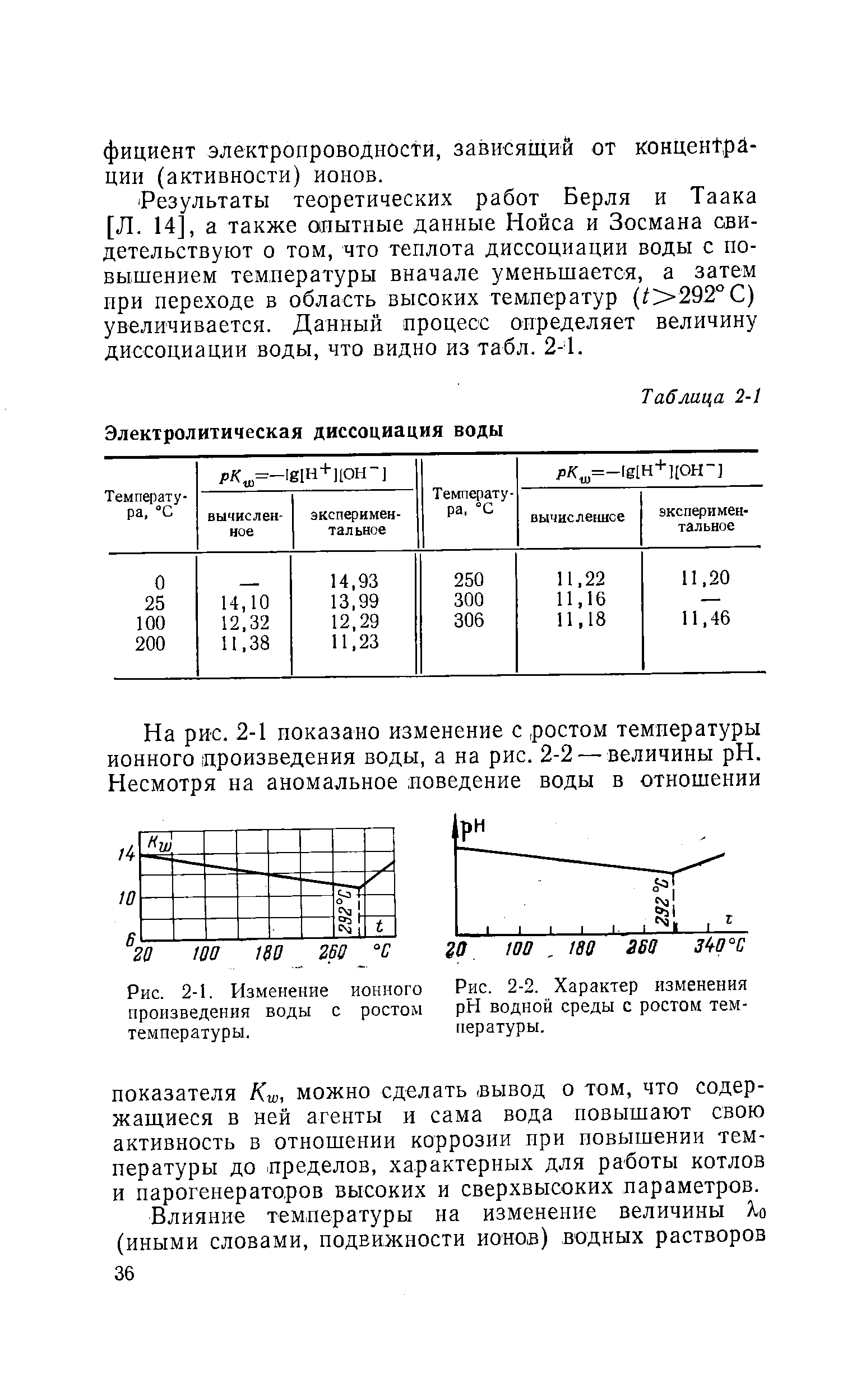 Характер изменения вод