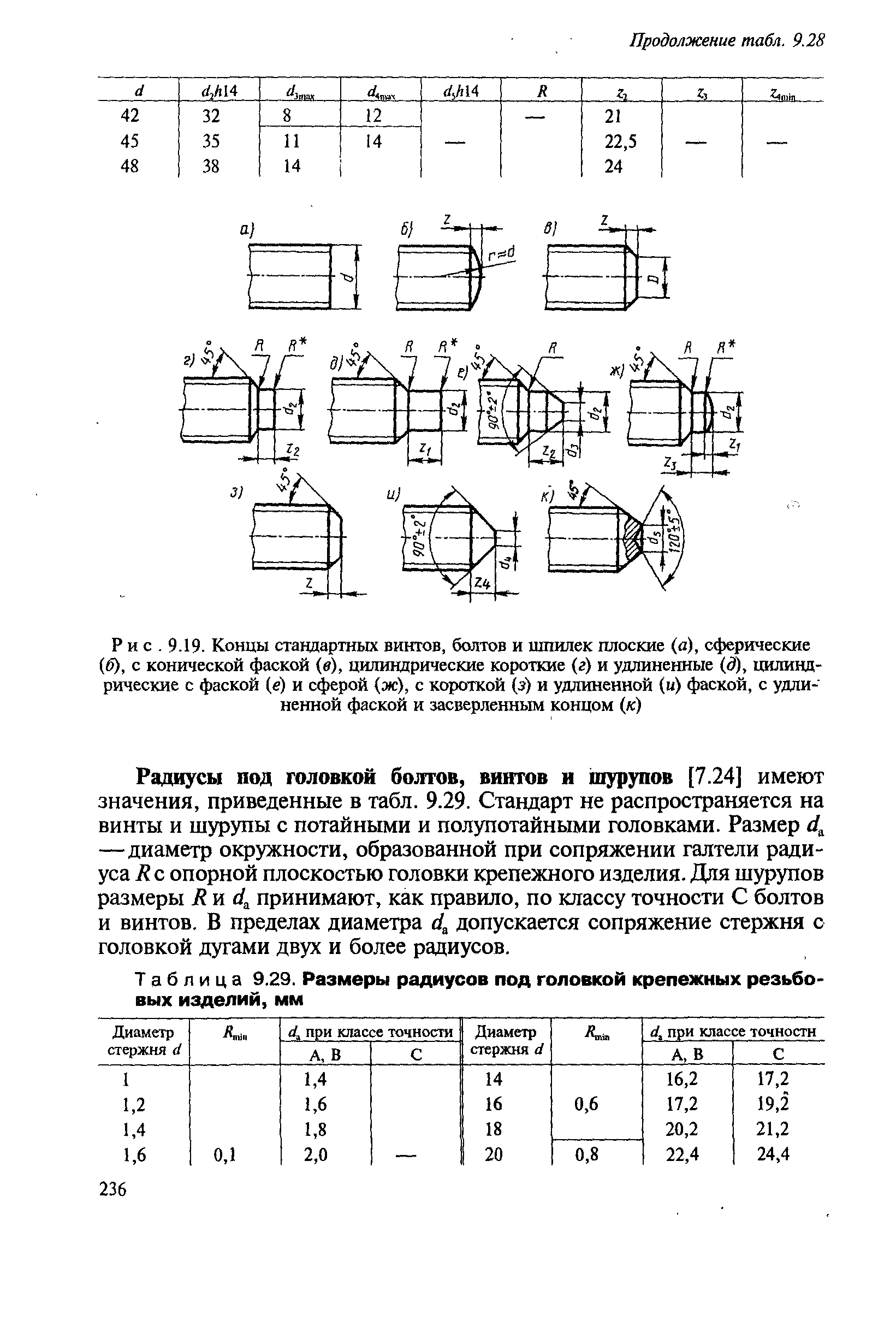 Размерность радиуса. Радиус галтели под головкой болта. Места под головки крепежных деталей ГОСТ. ГОСТ на радиус под головкой болта. Посадочные Размеры под головку винта.