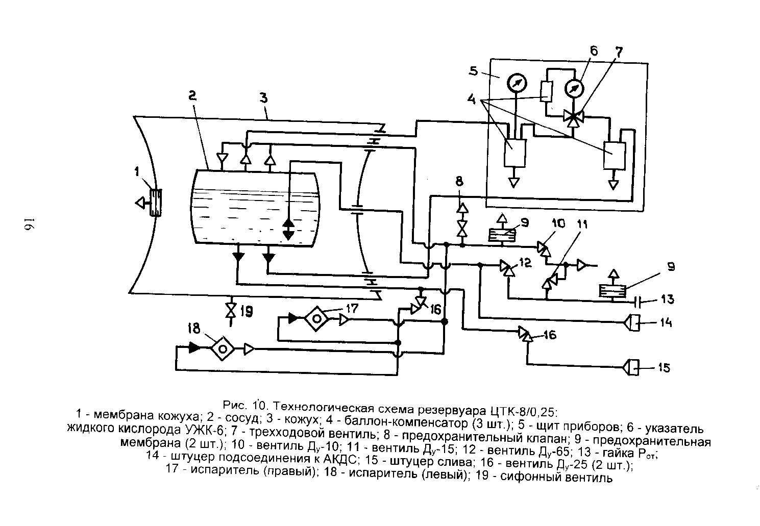 Технологическая схема википедия