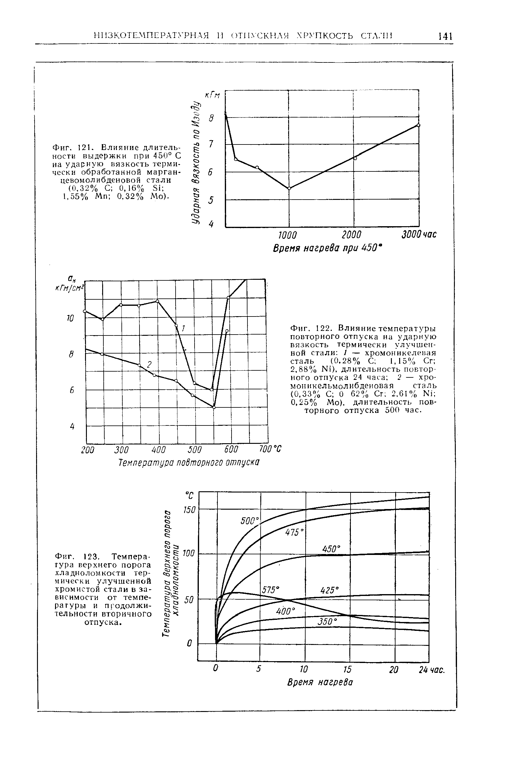 Фиг. 122. <a href="/info/222925">Влияние температуры</a> повторного отпуска на <a href="/info/4821">ударную вязкость</a> <a href="/info/353299">термически улучшенной стали</a> 1 — <a href="/info/36275">хромоникелевая сталь</a> (0,28% С 1,15% Сг 2,88% N1), длительность повторного отпуска 24 часа 2 — хромой икельмолиб денова я сталь (0,33% С О 62% Сг 2.61% N4 
