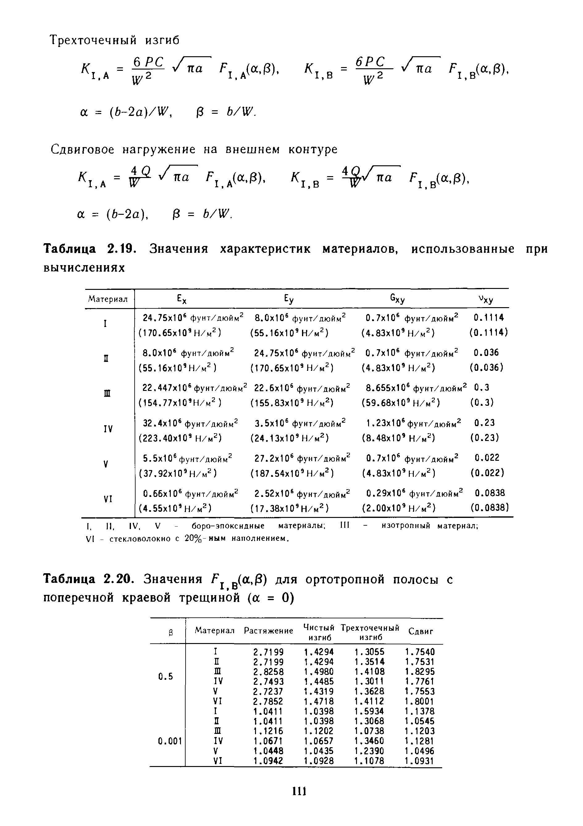Сдвиговое нагружение на внешнем контуре а = (Ь-2а), Э = b/W.
