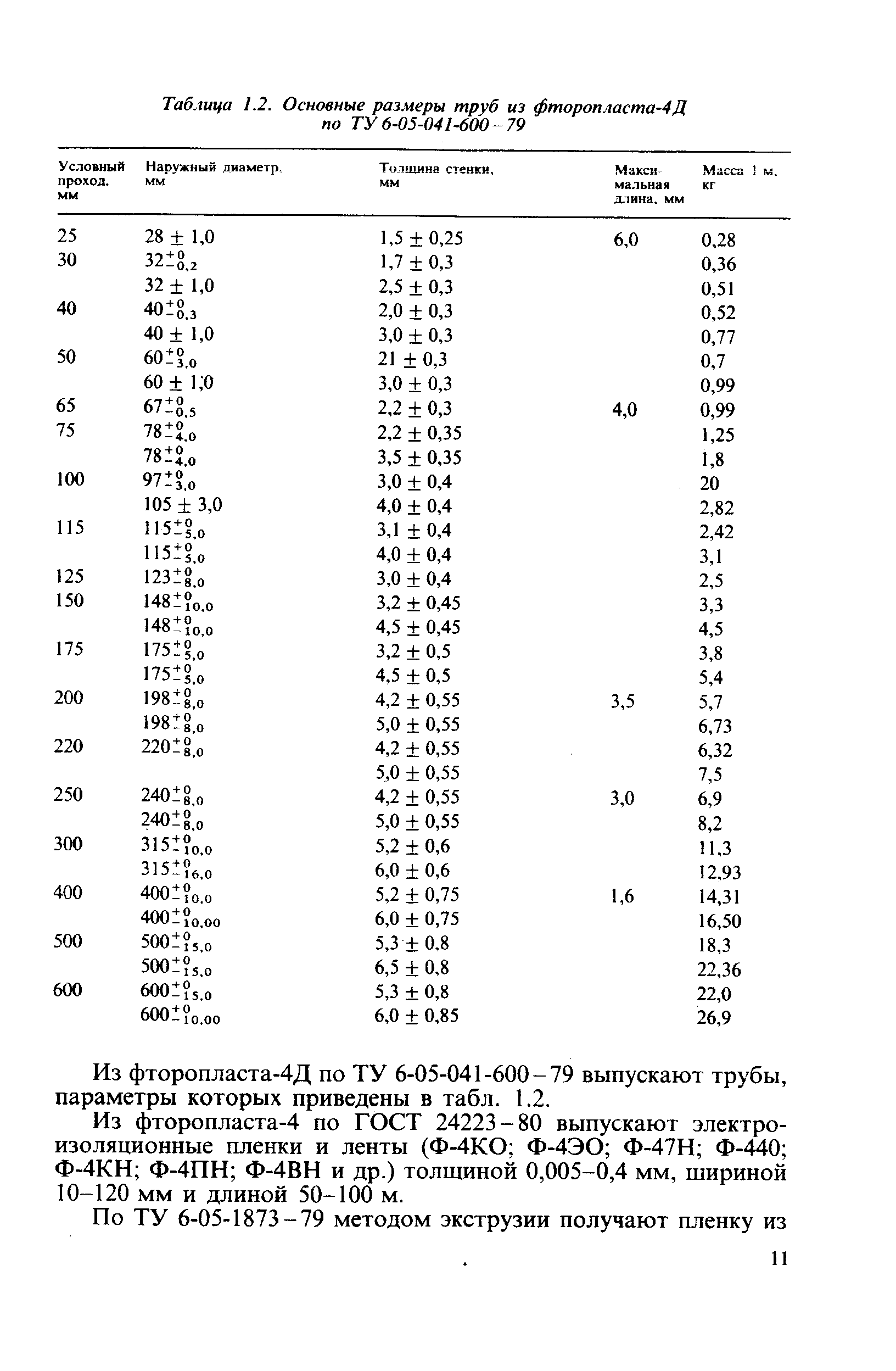 Таблица 1.2. Основные раз.черы труб из фторопласта-4Д по ТУ 6 05-041-600-79
