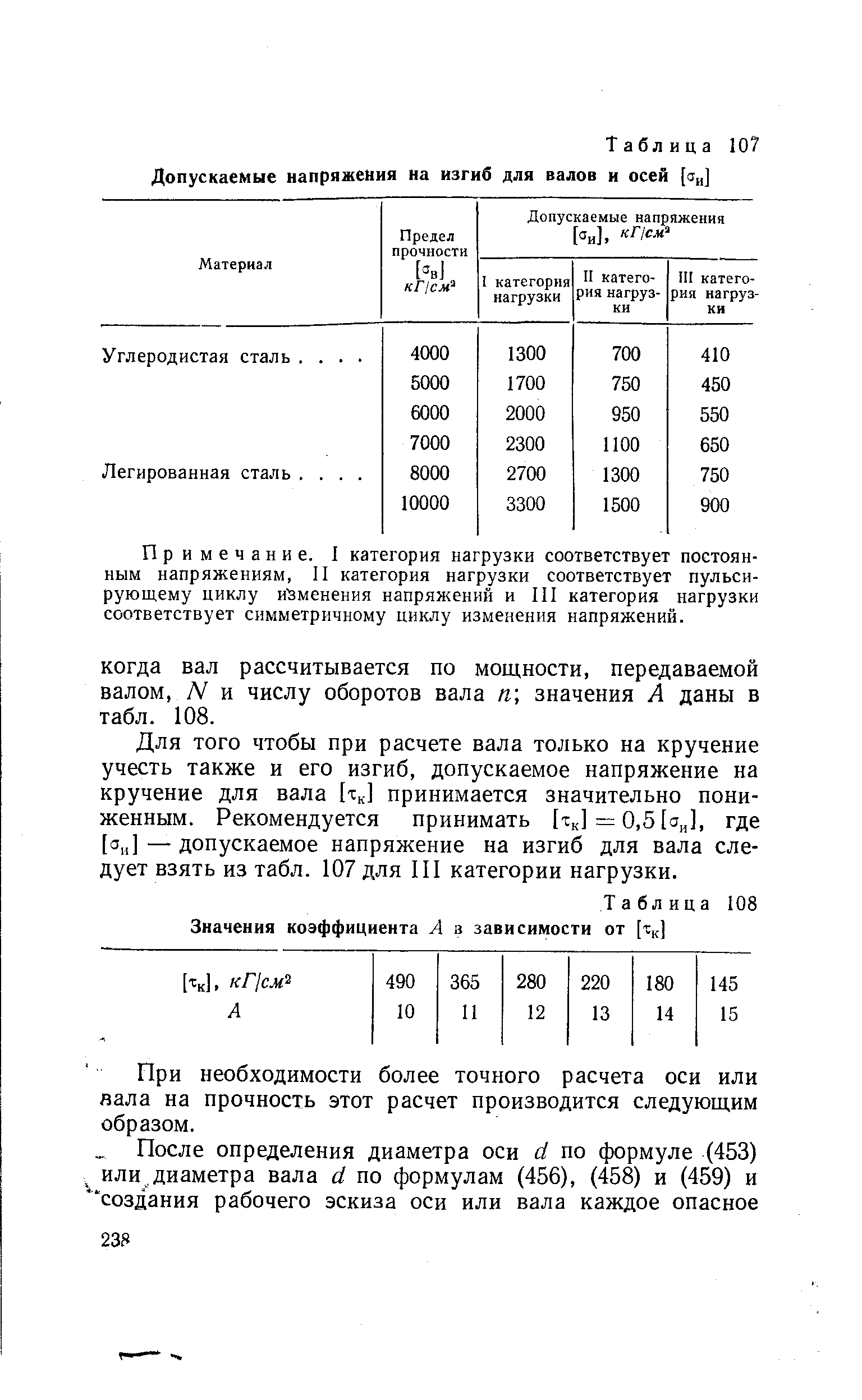 Таблица 107 Допускаемые напряжения на изгиб для валов и осей [а ]
