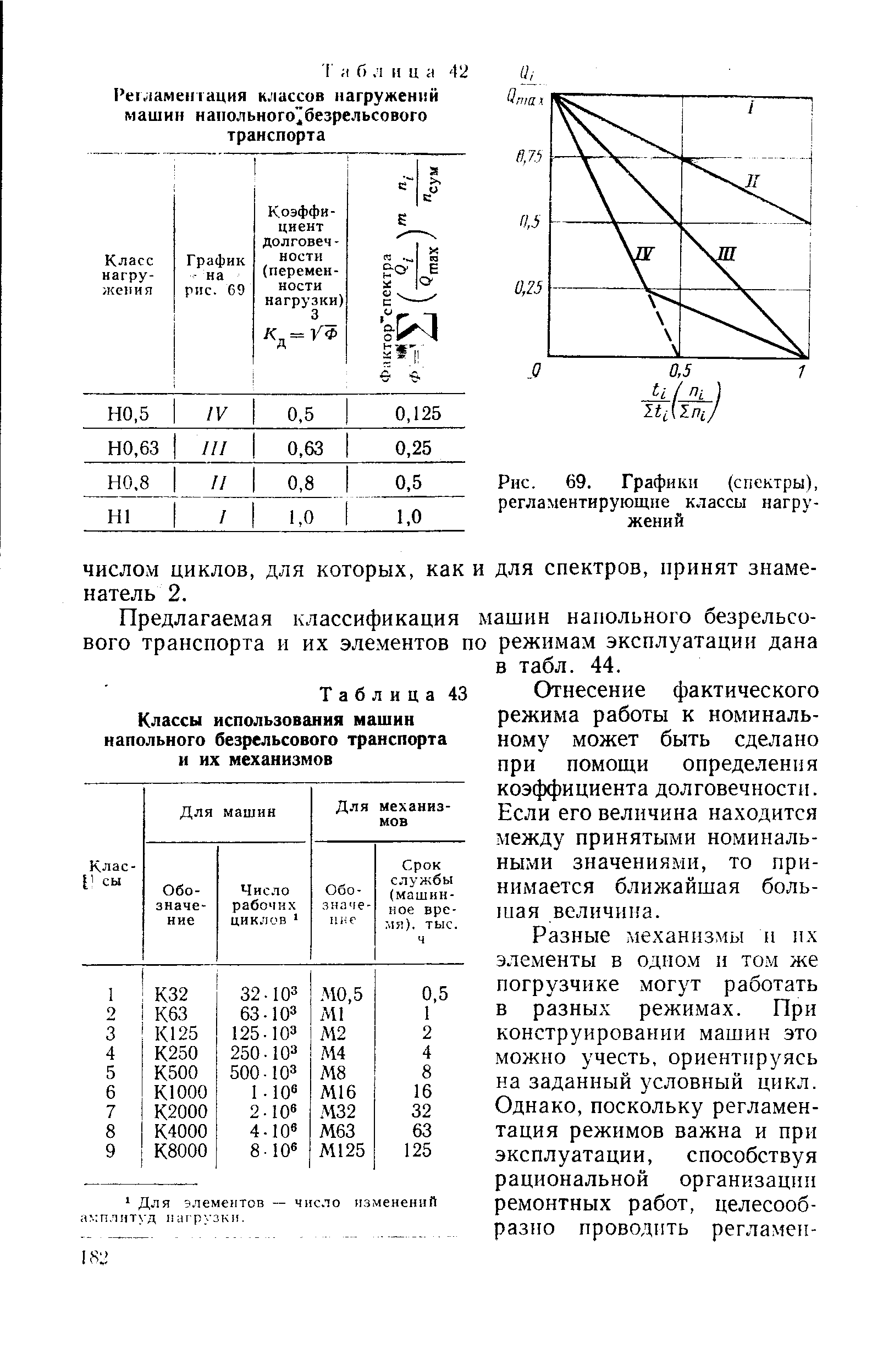 Рис. 69. Графики (спектры), регламентирующие классы нагружений
