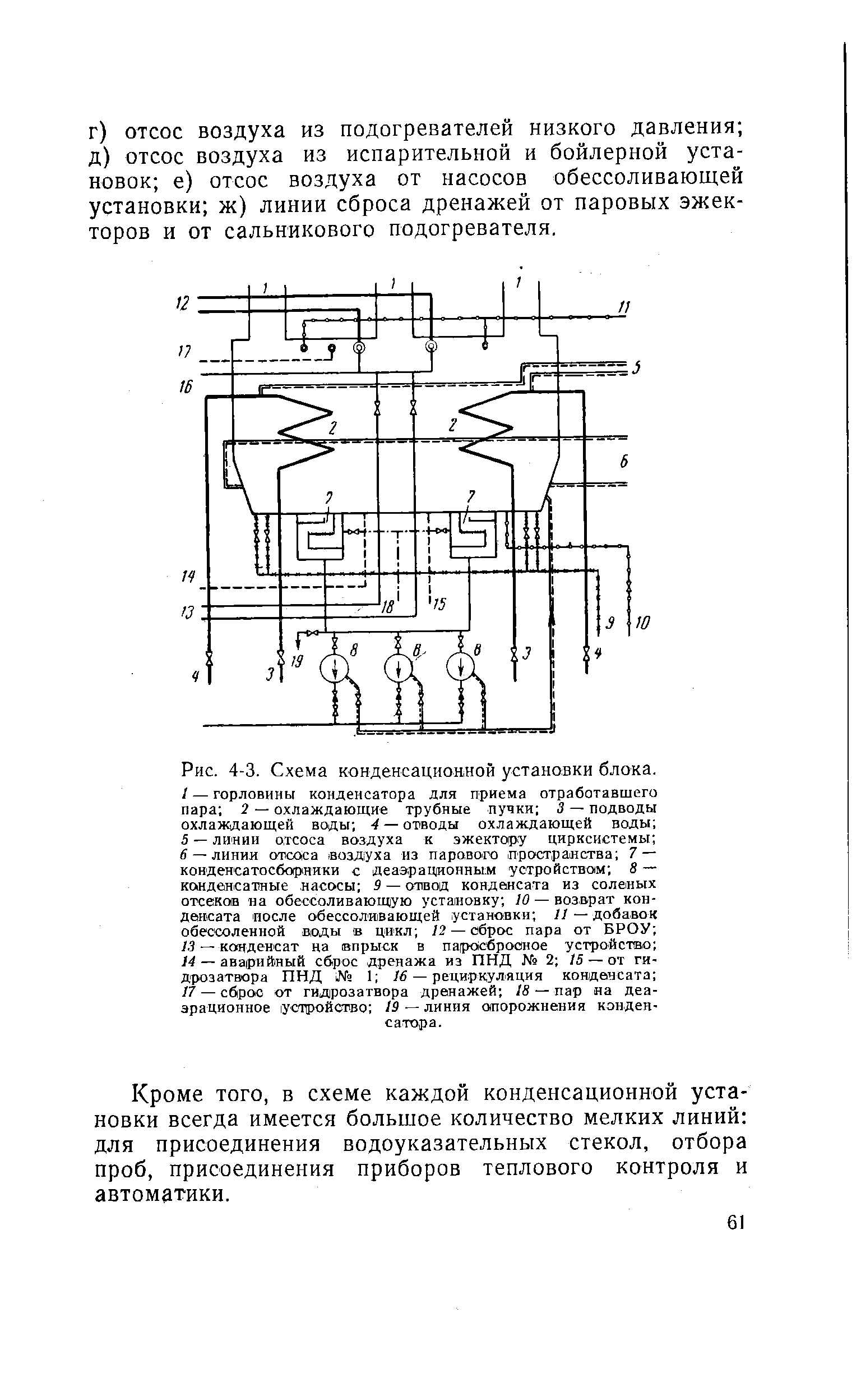 Кроме того, в схеме каждой конденсационной установки всегда имеется большое количество мелких линий для присоединения водоуказательных стекол, отбора проб, присоединения приборов теплового контроля и автоматики.
