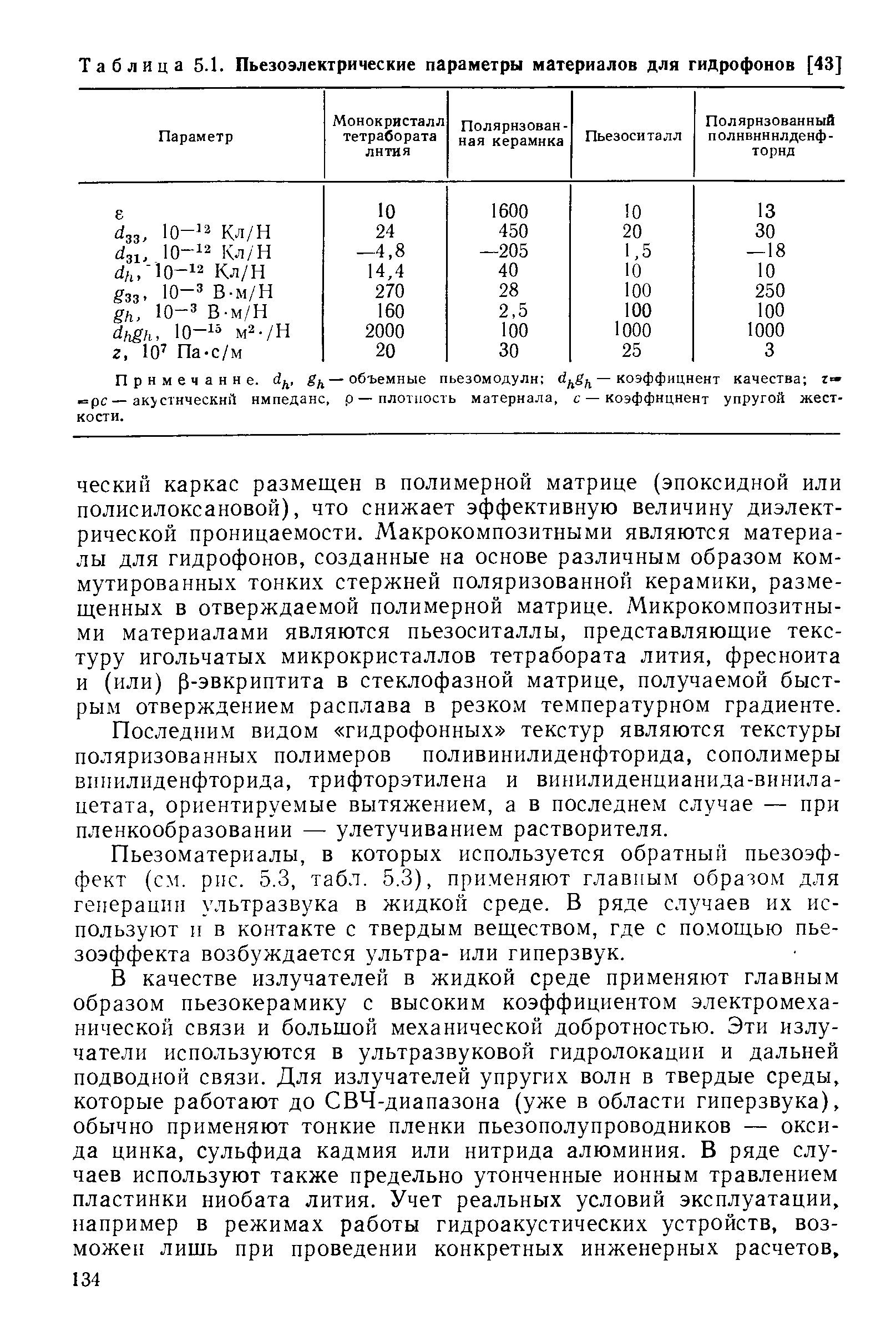 Таблица 5.1. Пьезоэлектрические параметры материалов для гидрофонов [43]

