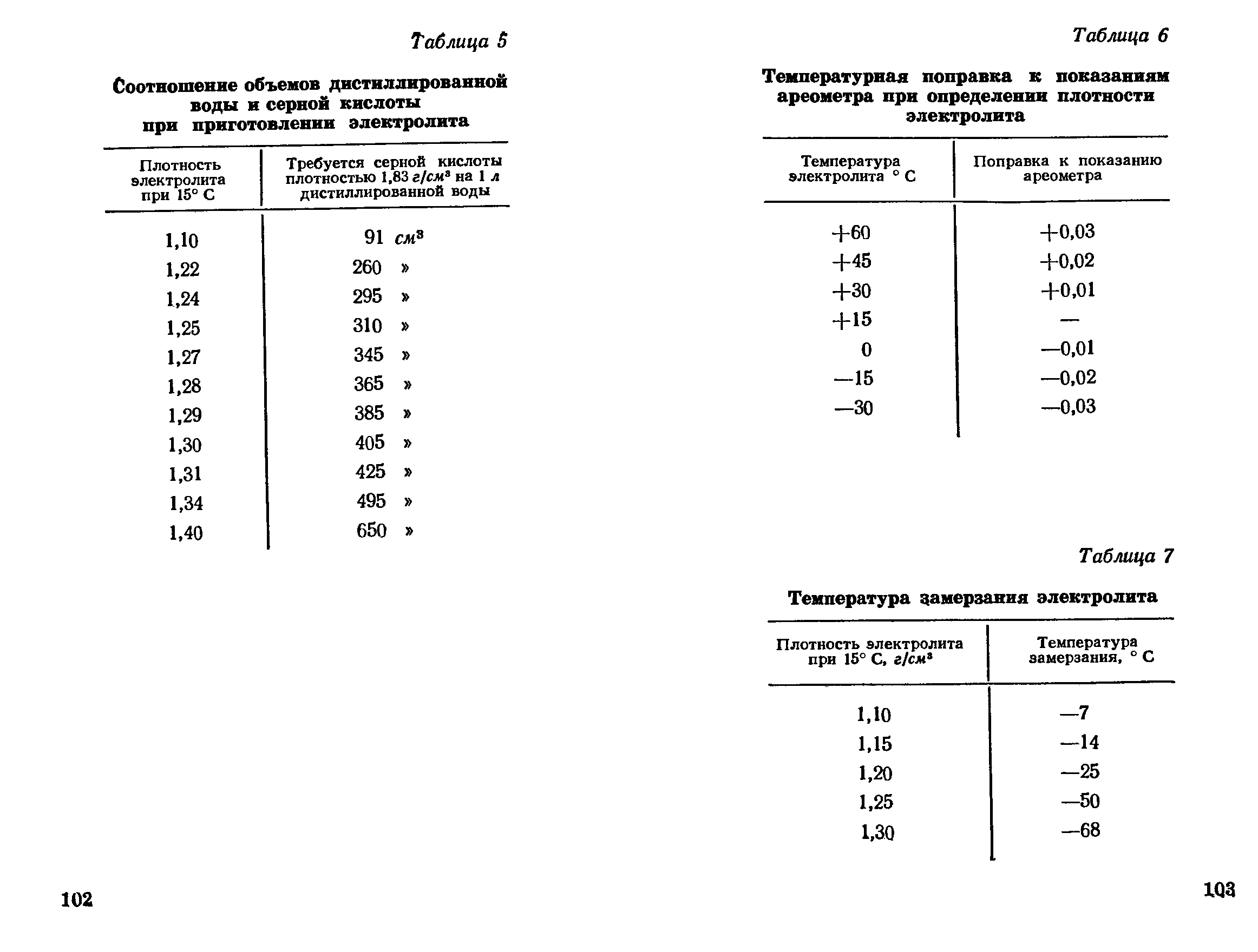 При какой температуре замерзает дистиллированная. Ареометр таблица температуры. Таблица поправок на температуру к показаниям ареометра. Температурная таблица ареометра. Таблица температурных поправок для ареометра.