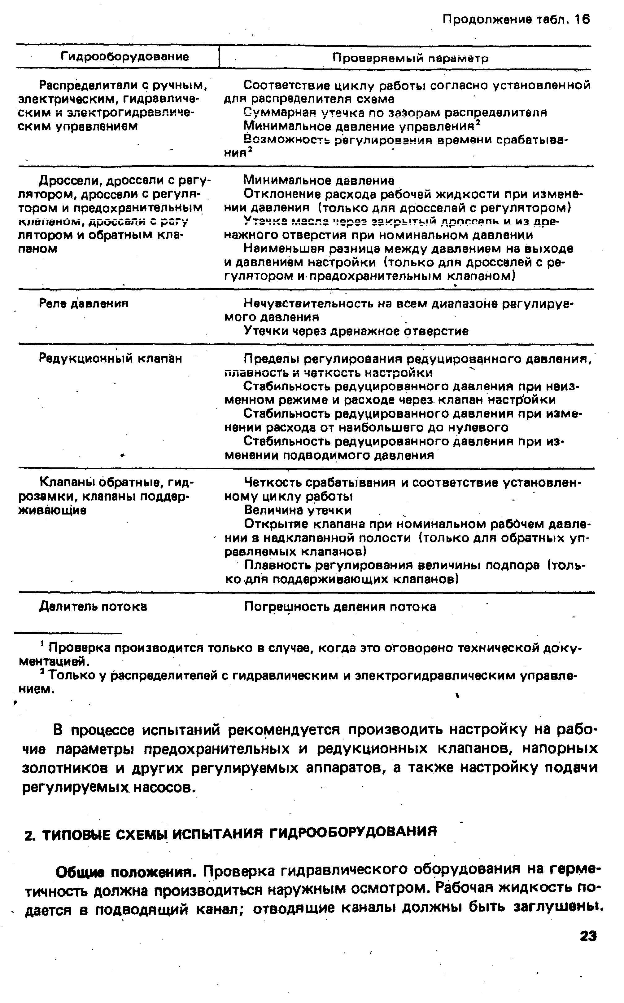 Общие положения. Проверка гидравлического оборудования на герметичность должна производиться наружным осмотром. Рабочая жидкость подается в подводящий канал отводящие каналы должны быть заглушвнь(.
