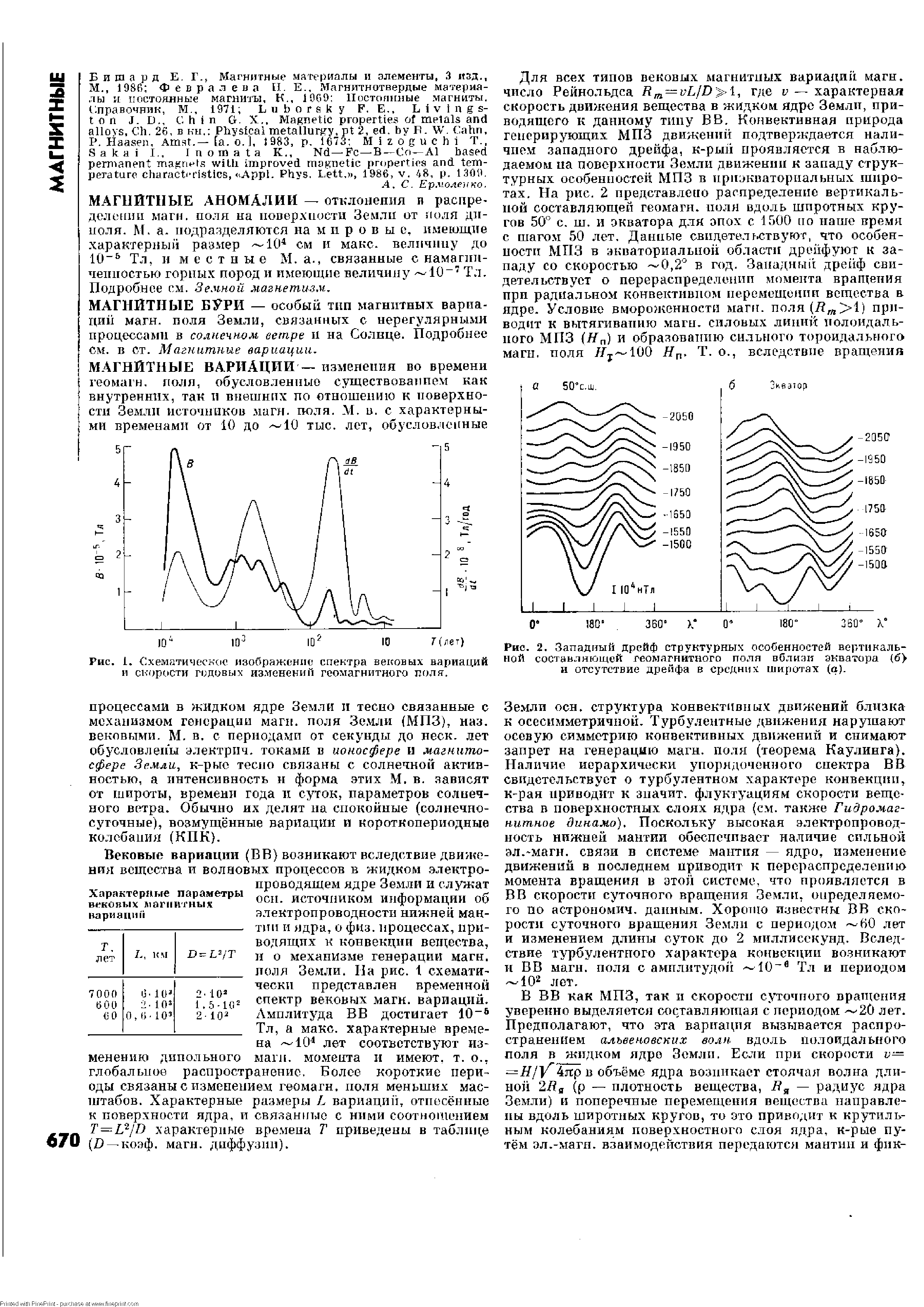 Рис. 1. <a href="/info/286611">Схематическое изображение</a> спектра вековых вариаций и скорости гидивых изменений геомагнитного поля.
