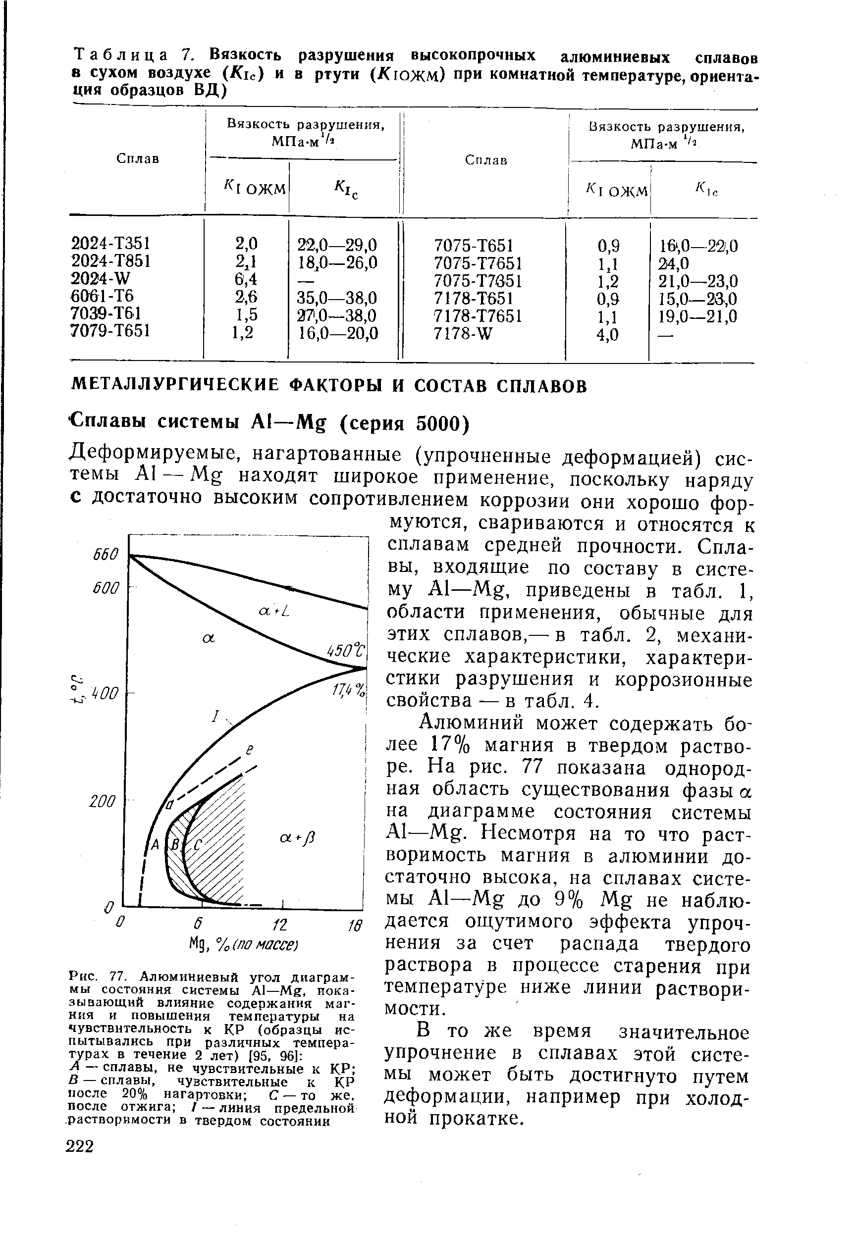 Деформируемые, нагартованные (упрочненные деформацией) системы А1 — Mg находят широкое применение, поскольку наряду с достаточно высоким сопротивлением коррозии они хорошо формуются, свариваются и относятся к сплавам средней прочности. Сплавы, входящие по составу в систему А1—Mg, приведены в табл. 1, области применения, обычные для этих сплавов,— в табл. 2, механические характеристики, характеристики разрушения и коррозионные свойства — в табл. 4.
