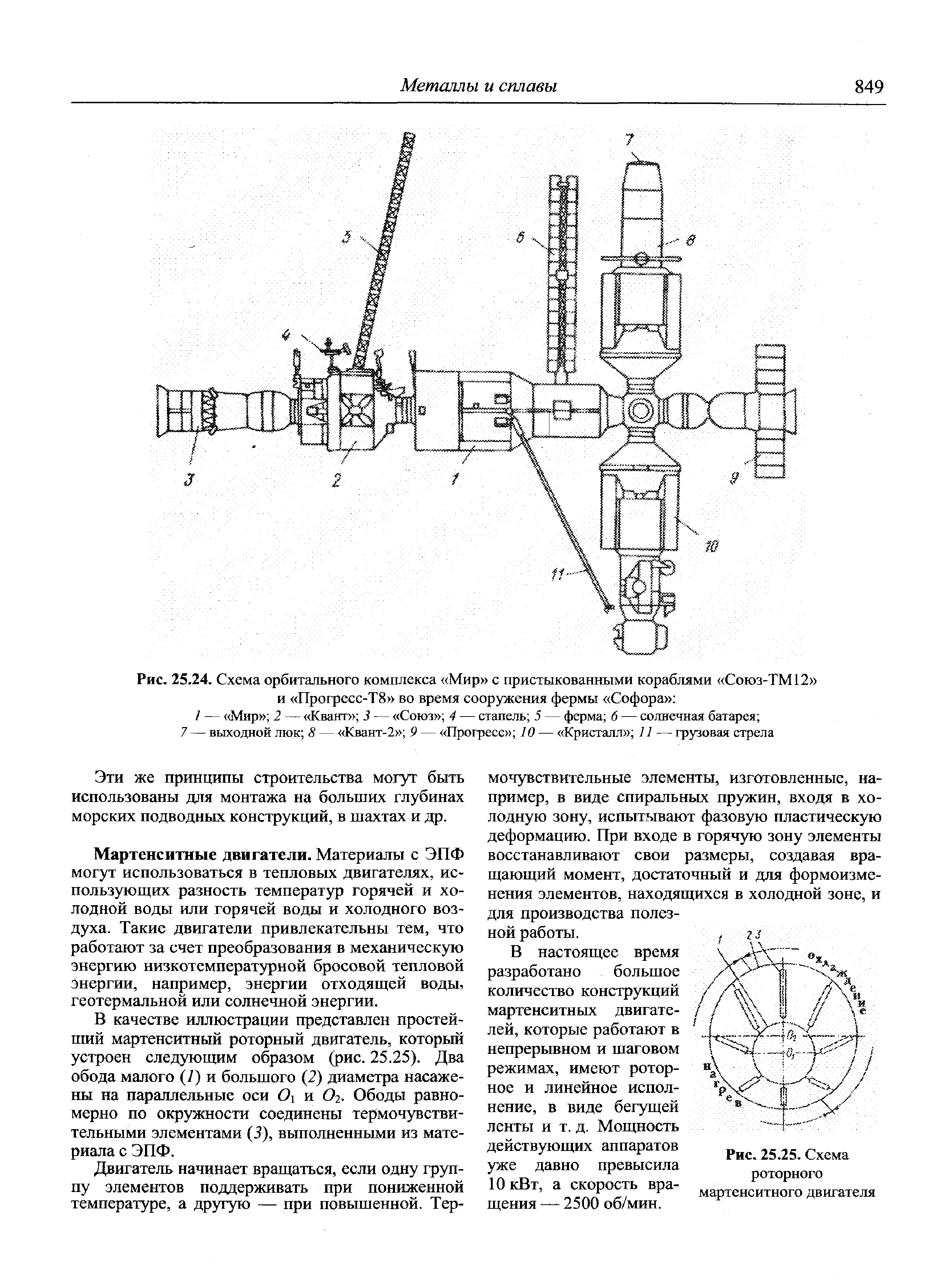 Рис. 25.25. Схема роторного мартенситного двигателя
