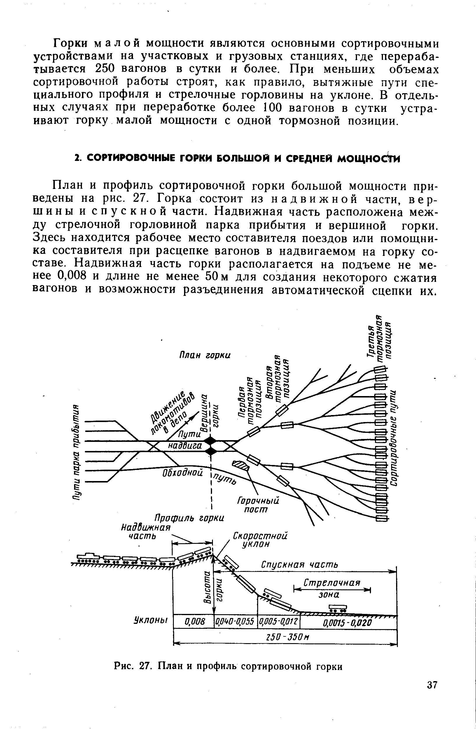 Схематический план сортировочной горки