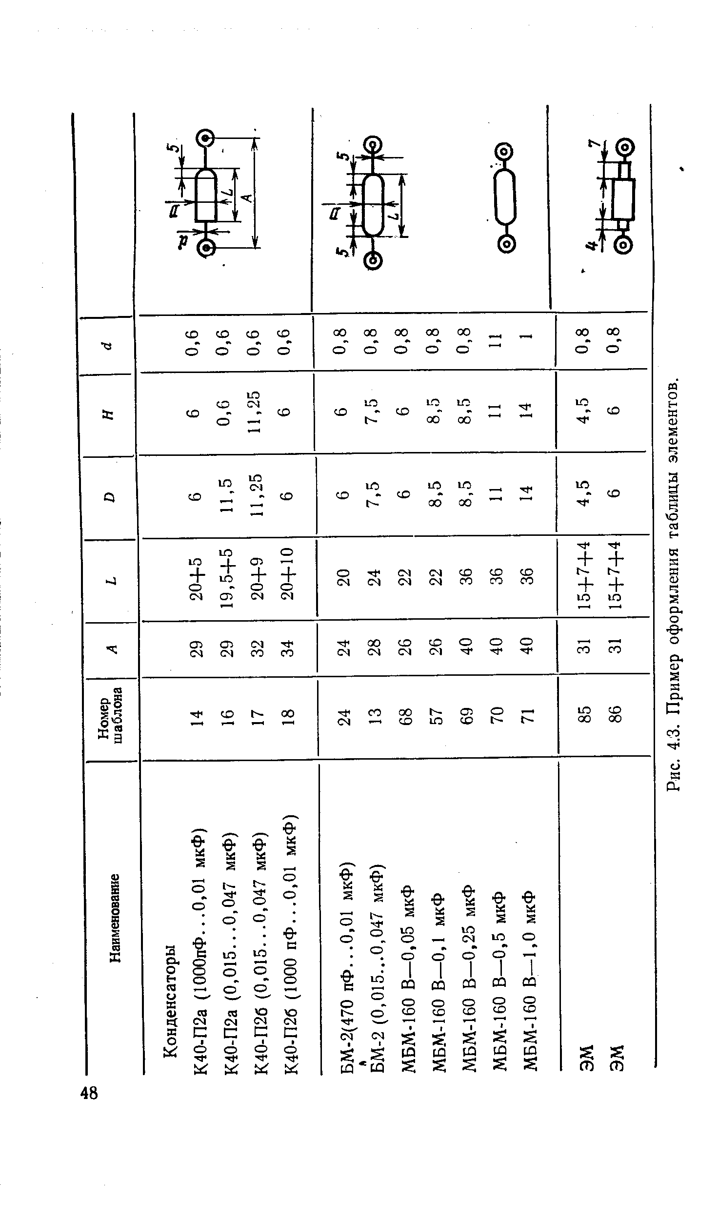 Рис. 4.3. Пример оформления таблицы элементов.
