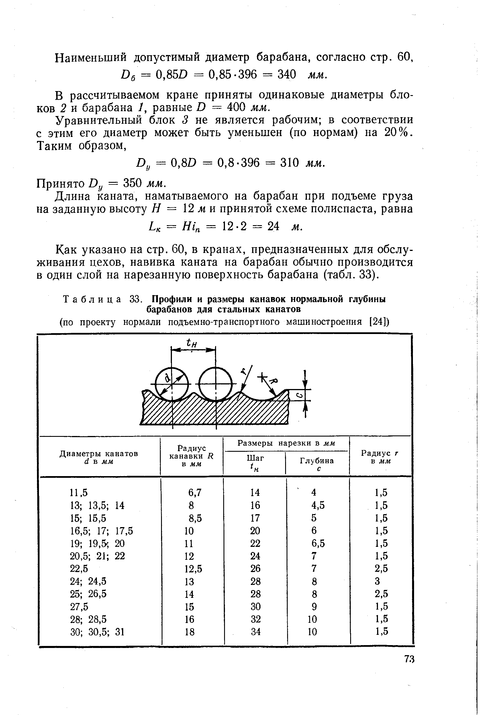 Таблица 33. Профили и размеры канавок <a href="/info/25856">нормальной глубины</a> барабанов для стальных канатов
