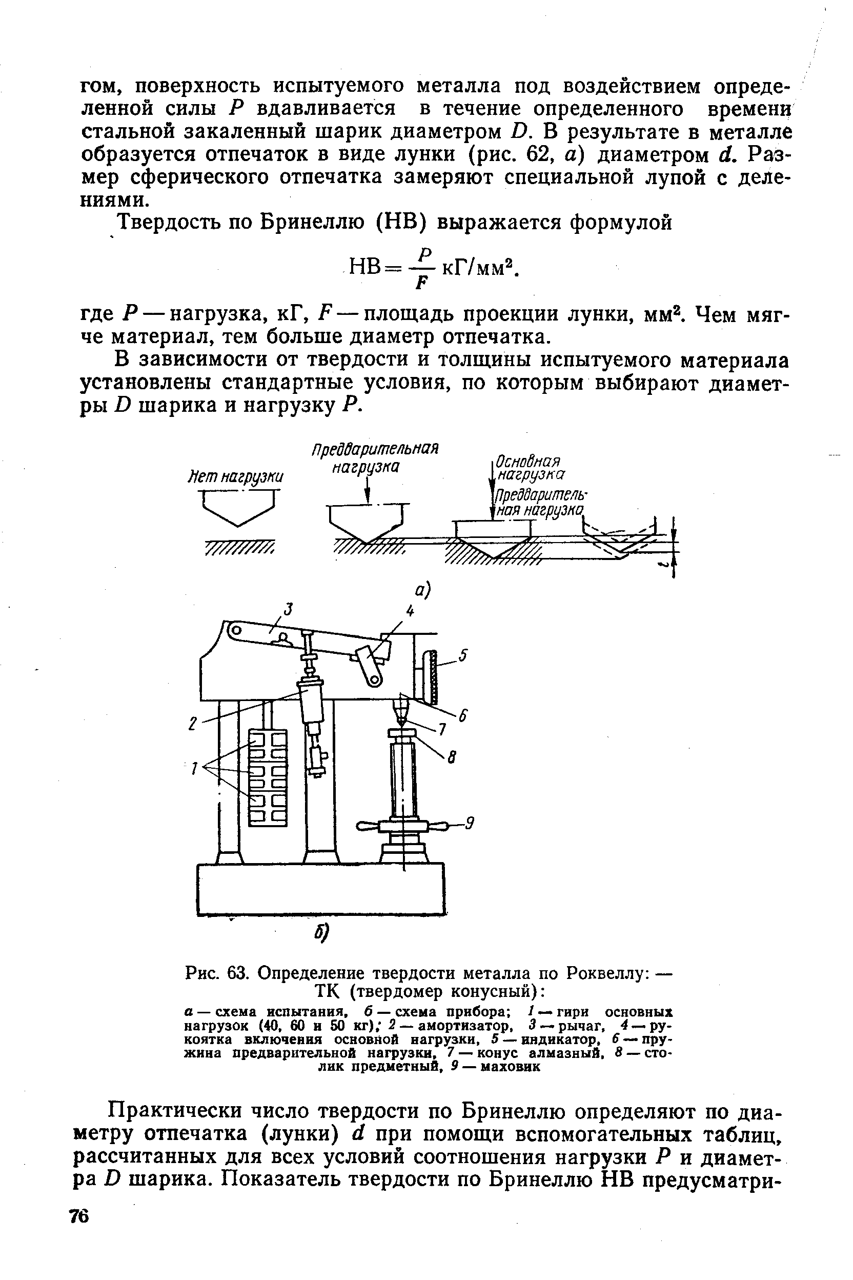 Схема измерения твердости по бринеллю