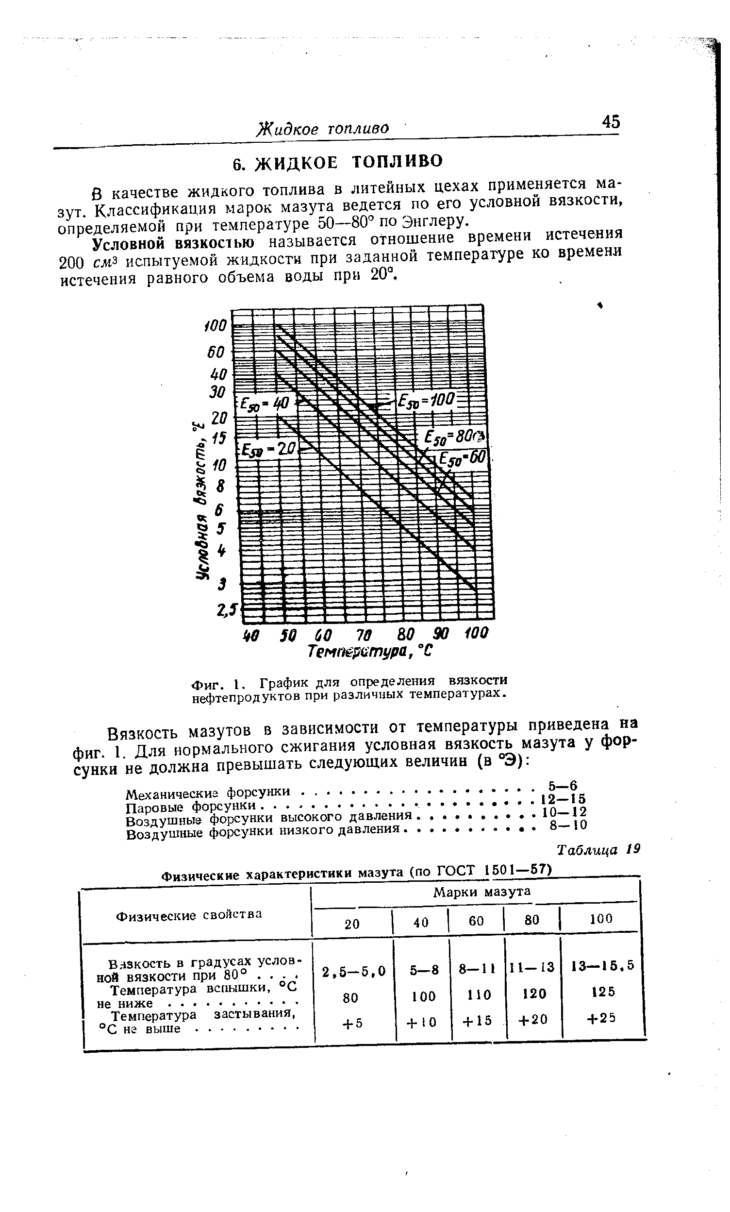 Фиг. 1. График для определения вязкости нефтепродуктов при различных температурах.
