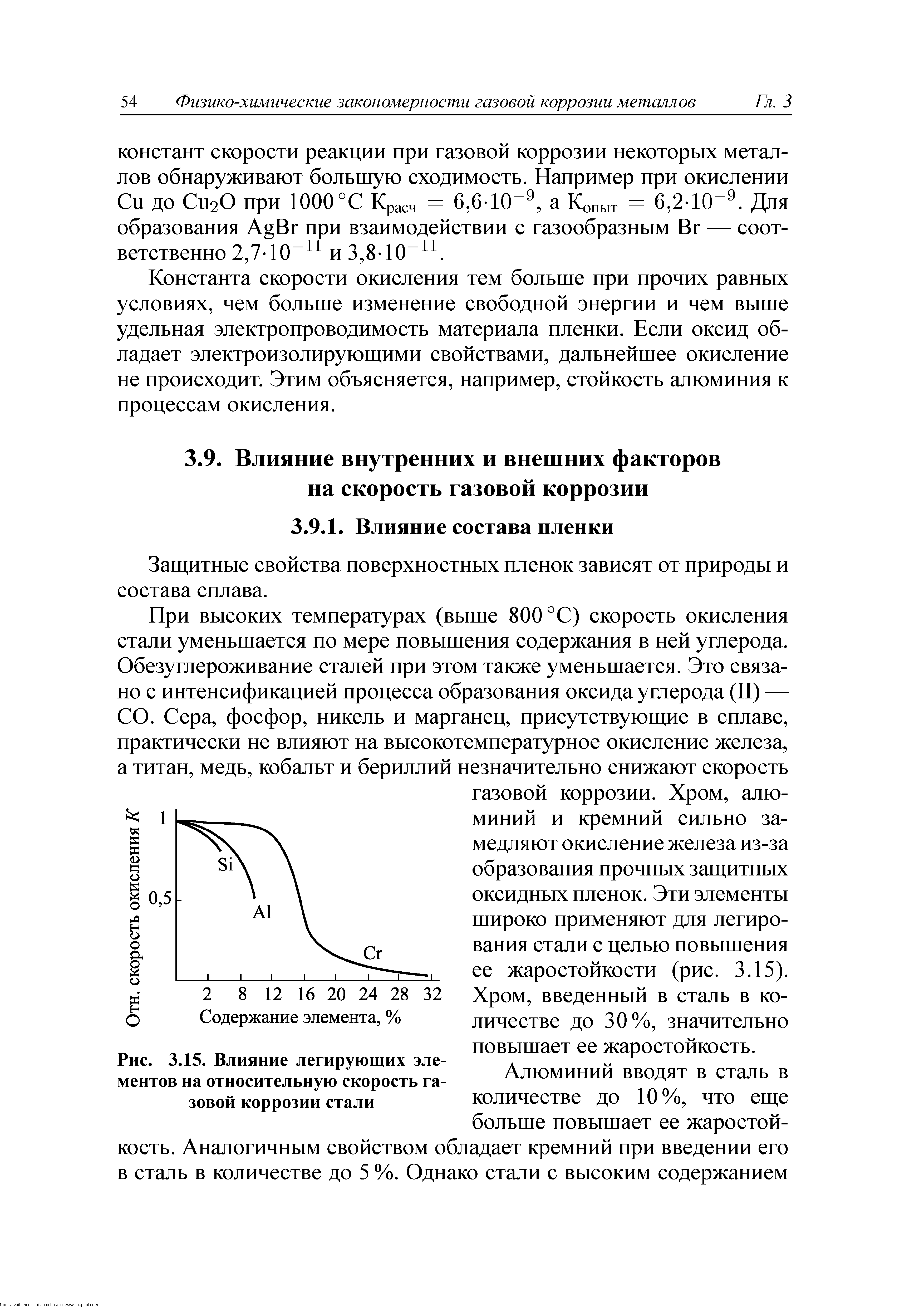 Скорость окисления железа. Скорость газовой коррозии. Влияние легирующих элементов на скорость коррозии стали. Зависимость скорости газовой коррозии от температуры. Высокотемпературная газовая коррозия.