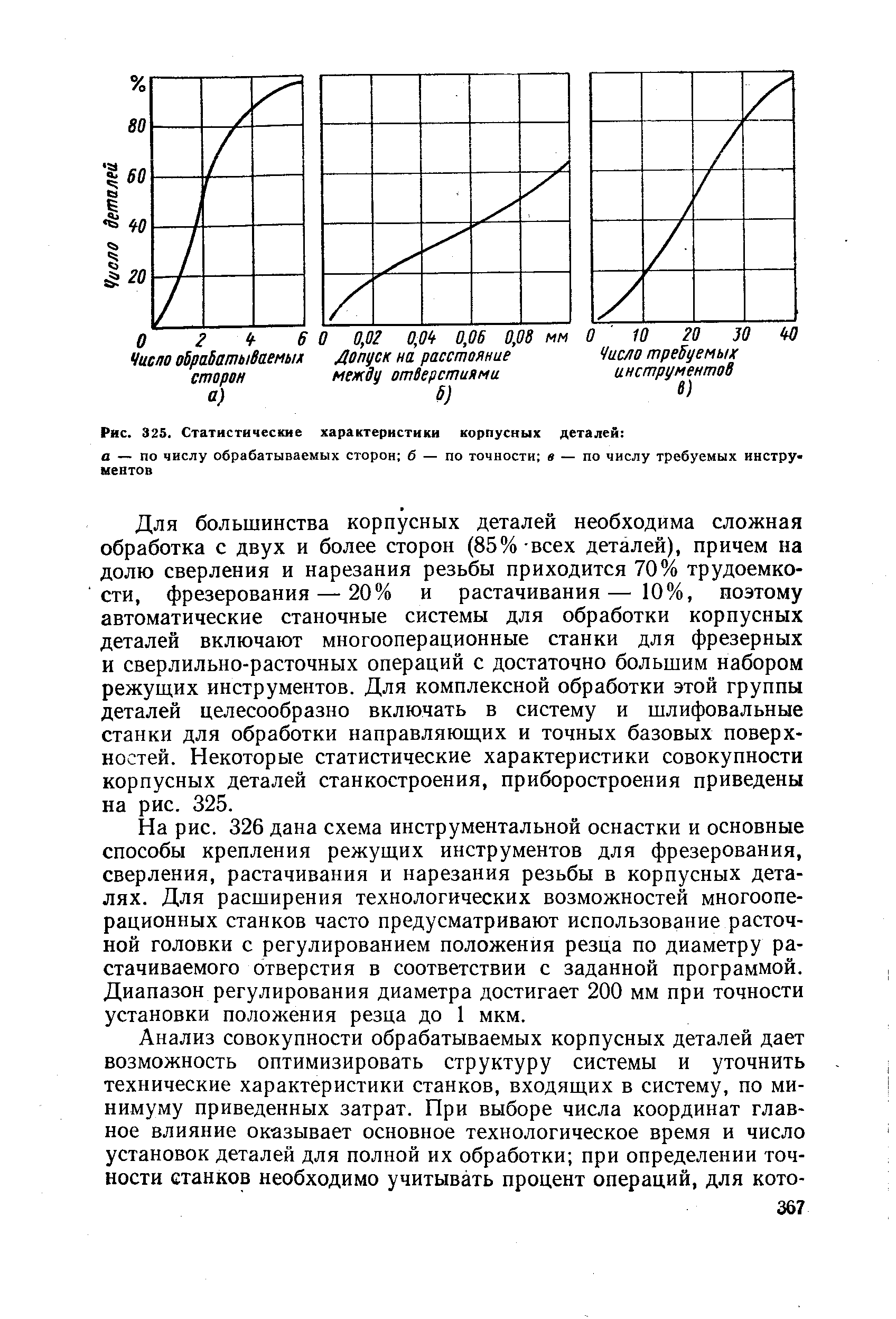 Для большинства корпусных деталей необходима сложная обработка с двух и более сторон (85% всех деталей), причем на долю сверления и нарезания резьбы приходится 70% трудоемкости, фрезерования — 20% и растачивания— 10%, поэтому автоматические станочные системы для обработки корпусных деталей включают многооперационные станки для фрезерных и сверлильно-расточных операций с достаточно большим набором режущих инструментов. Для комплексной обработки этой группы деталей целесообразно включать в систему и шлифовальные станки для обработки направляющих и точных базовых поверхностей. Некоторые статистические характеристики совокупности корпусных деталей станкостроения, приборостроения приведены на рис. 325.
