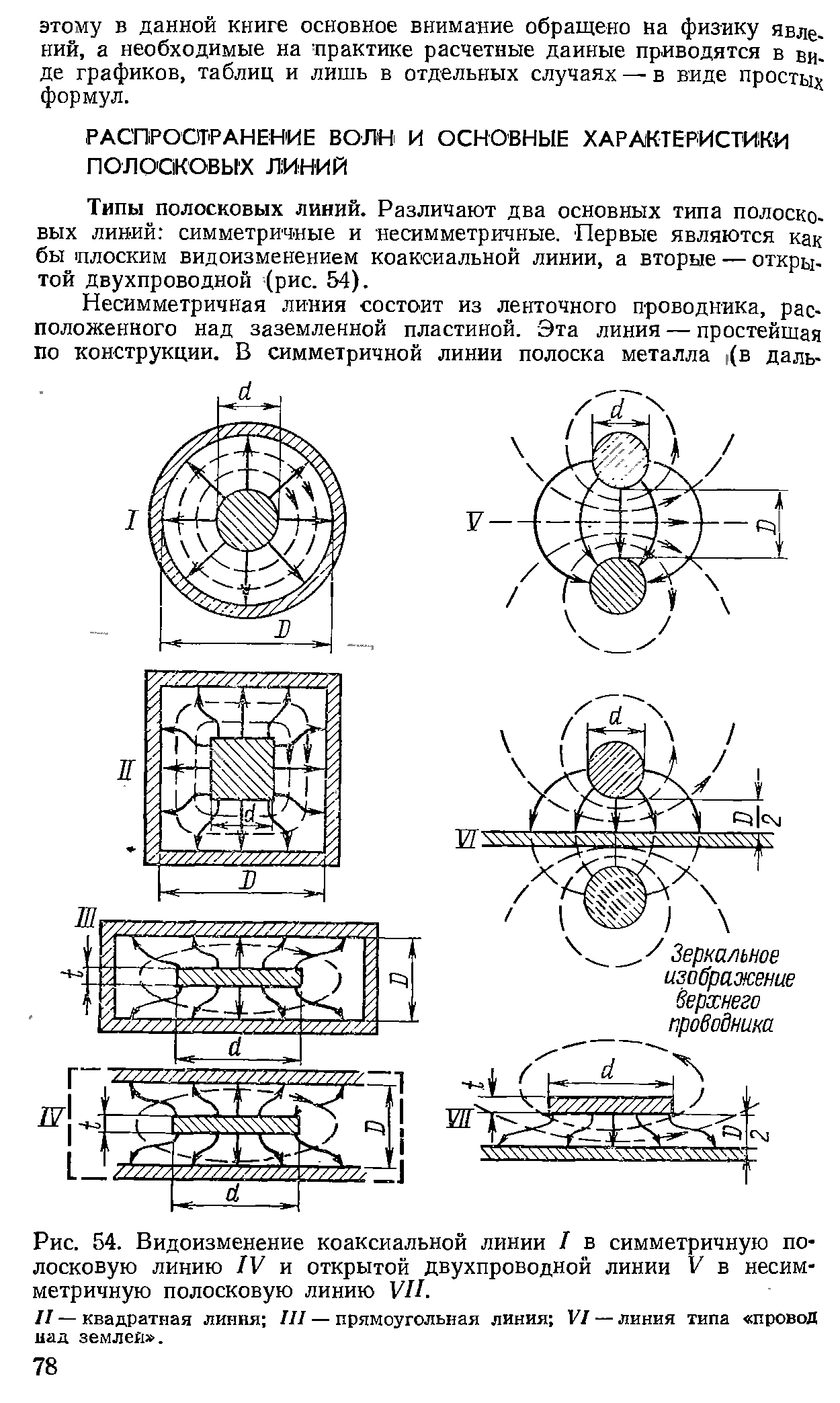 Рис. 54. Видоизменение <a href="/info/320569">коаксиальной линии</a> I в симметричную полосковую линию IV и открытой двухпроводной линии V в несимметричную полосковую линию VII.
