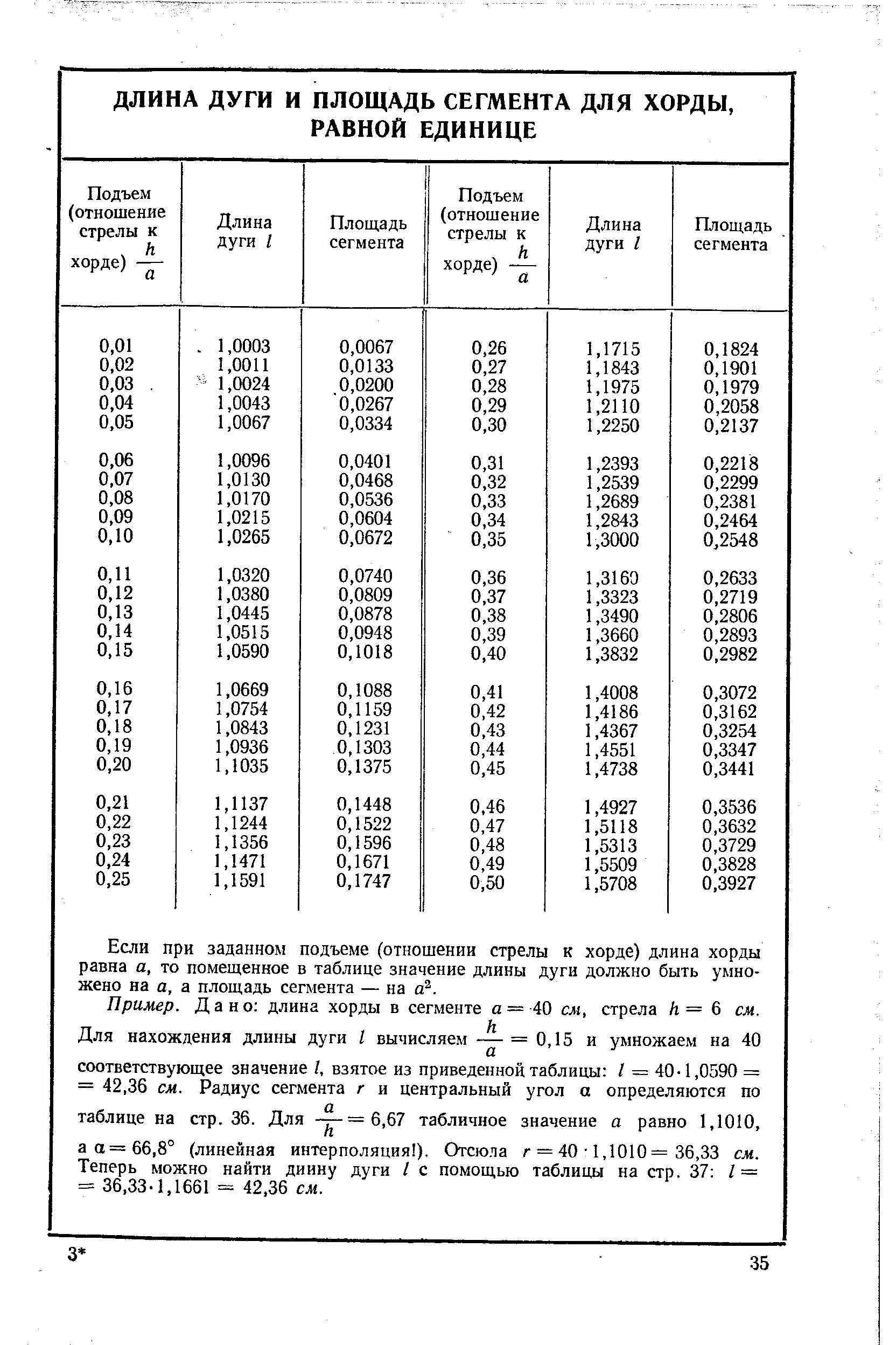 Если при заданном подъеме (отношении стрелы к хорде) длина хорды равна а, то помещенное в таблице значение длины дуги должно быть умножено на а, а площадь сегмента — на а .
