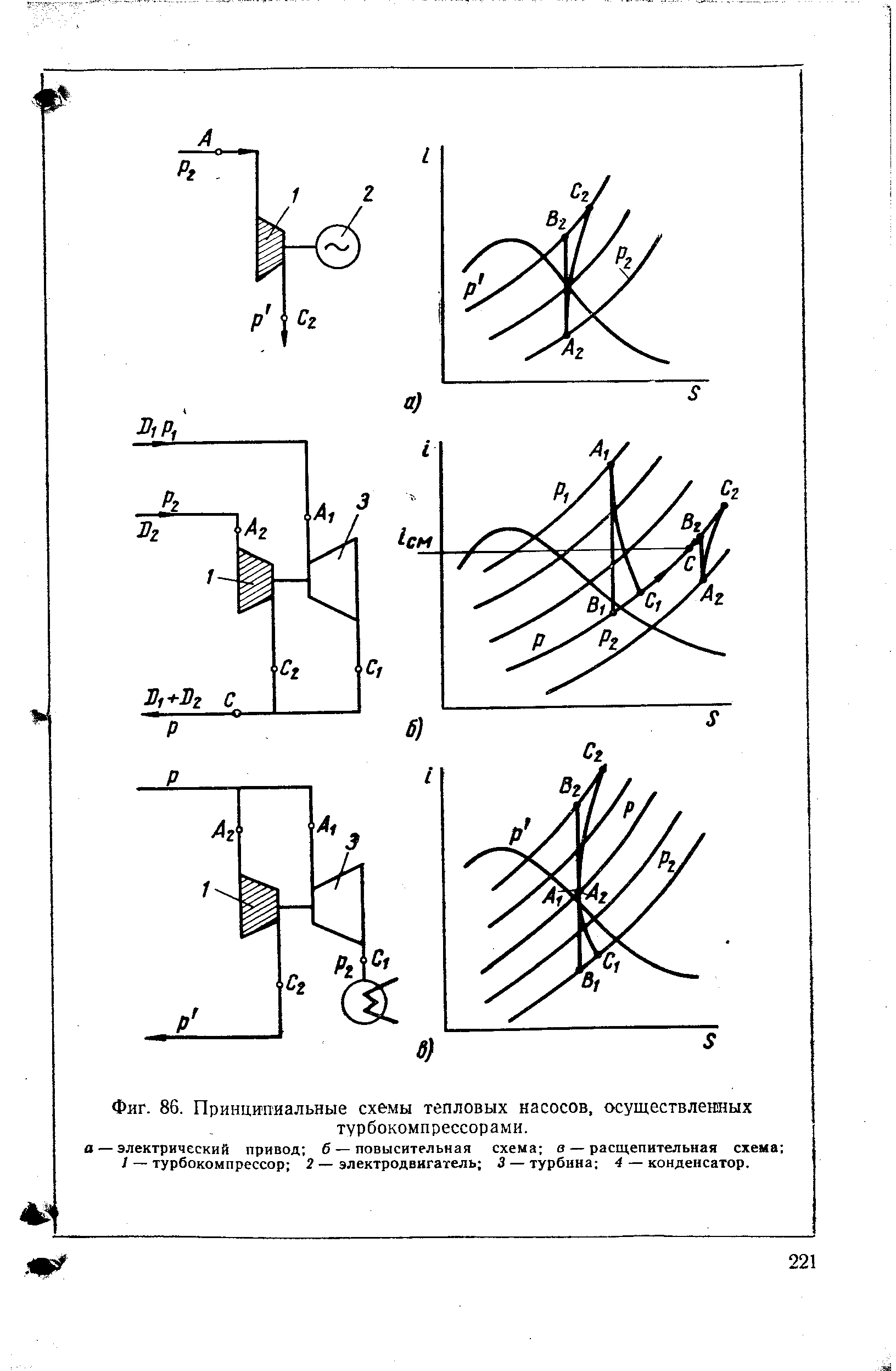 Фиг. 86. <a href="/info/94711">Принципиальные схемы тепловых</a> насосов, осуществленных турбокомпрессорами. а — <a href="/info/35884">электрический привод</a> б — повысительная схема в — расщепительная схема / — турбокомпрессор 2 — электродвигатель 3 — турбина 4 — конденсатор.
