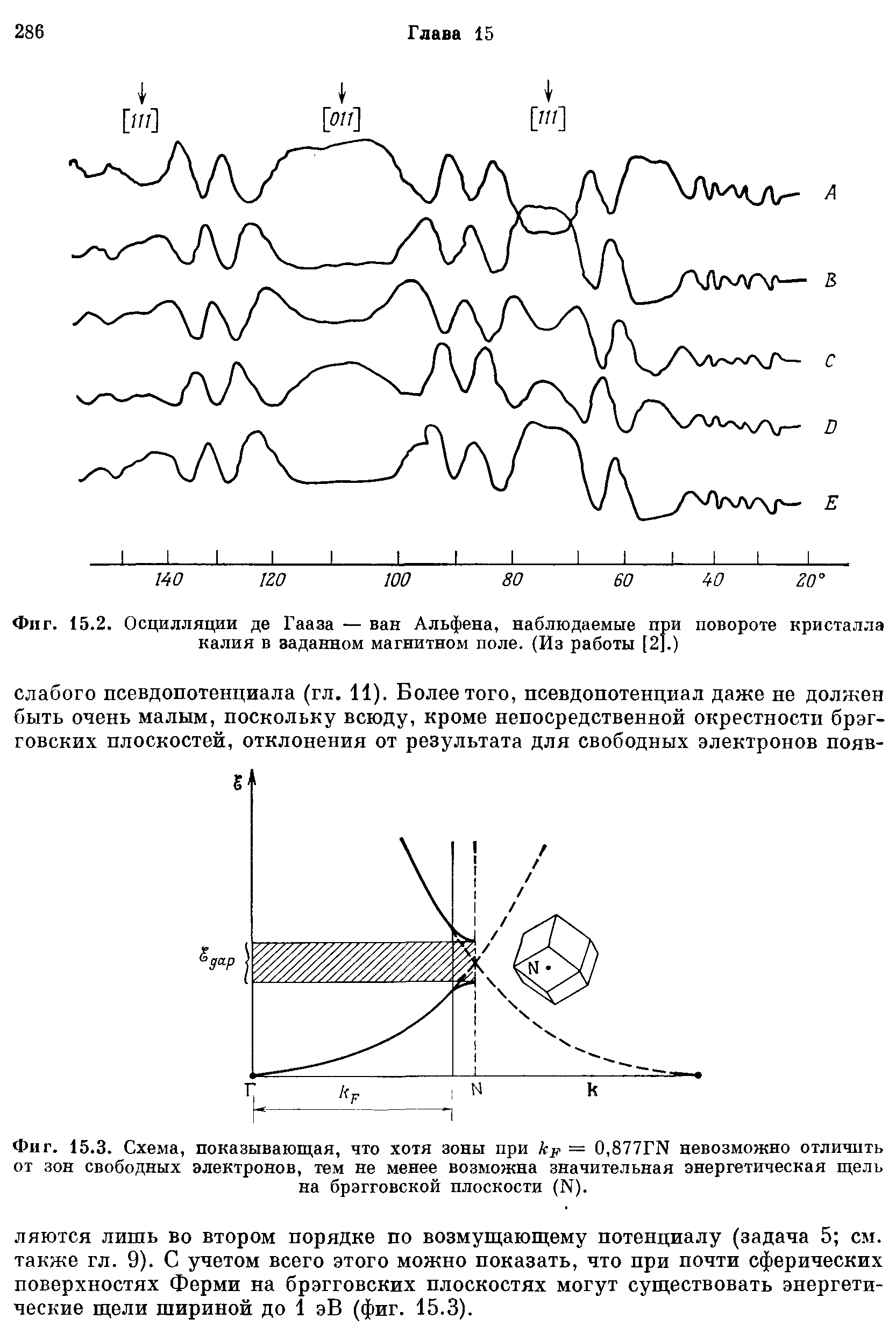 Фиг. 15.2. Осцилляции де Гааза — ван Альфена, наблюдаемые при повороте кристалла калия в заданном <a href="/info/20176">магнитном поле</a>. (Из работы [2. )
