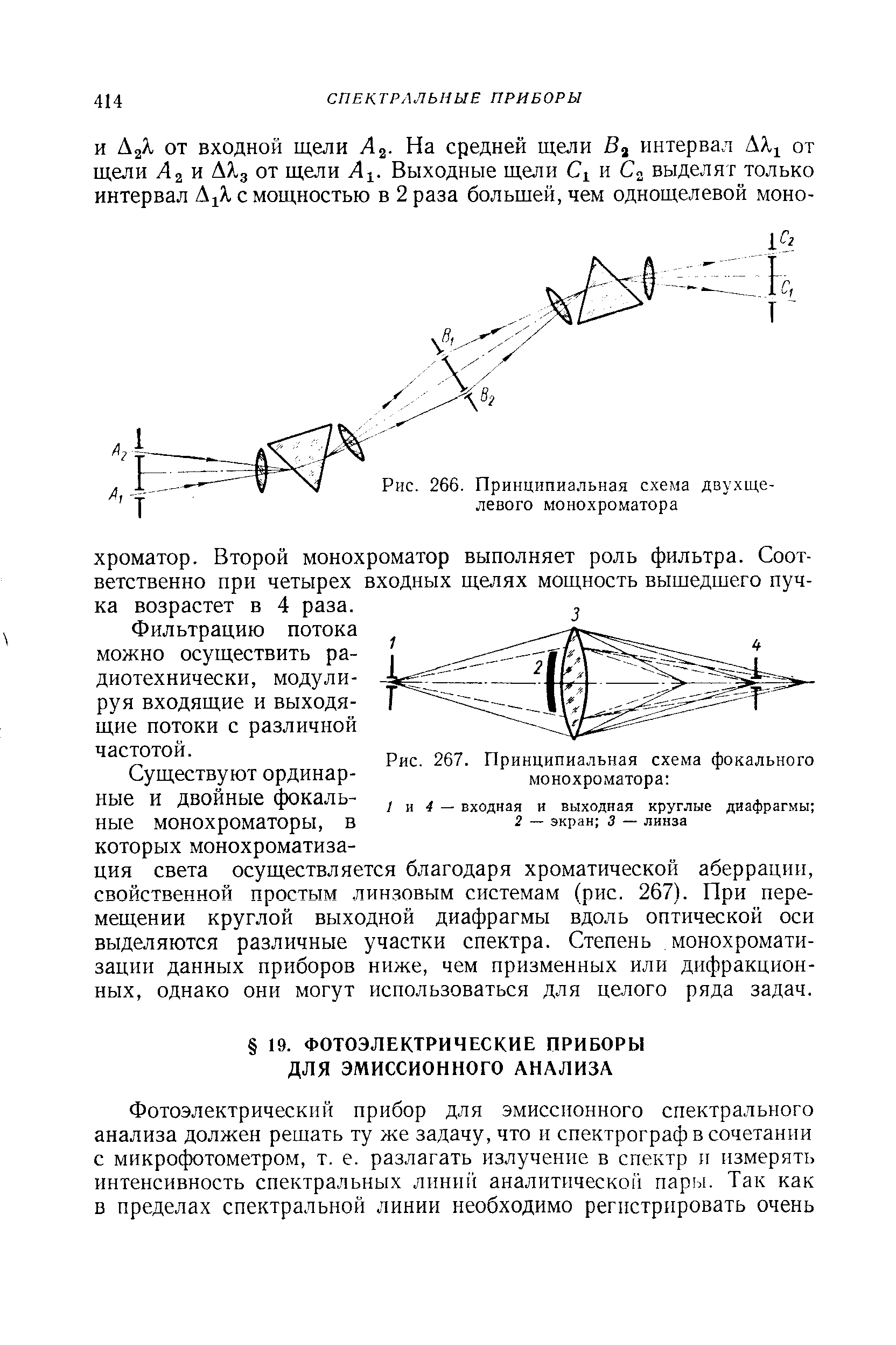 Оптическая схема монохроматора