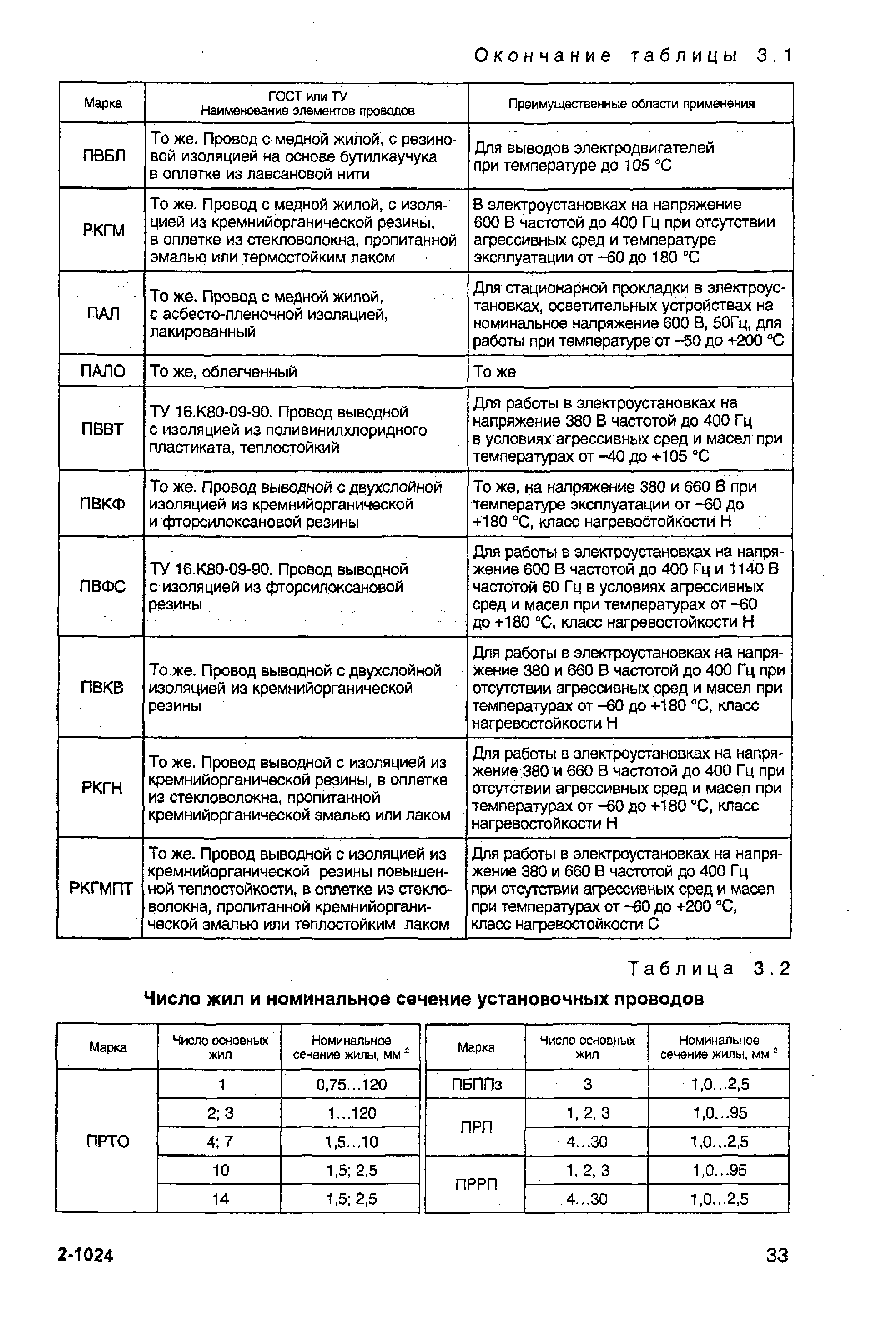 Таблица 3.2 Число жил и номинальное сечение установочных проводов
