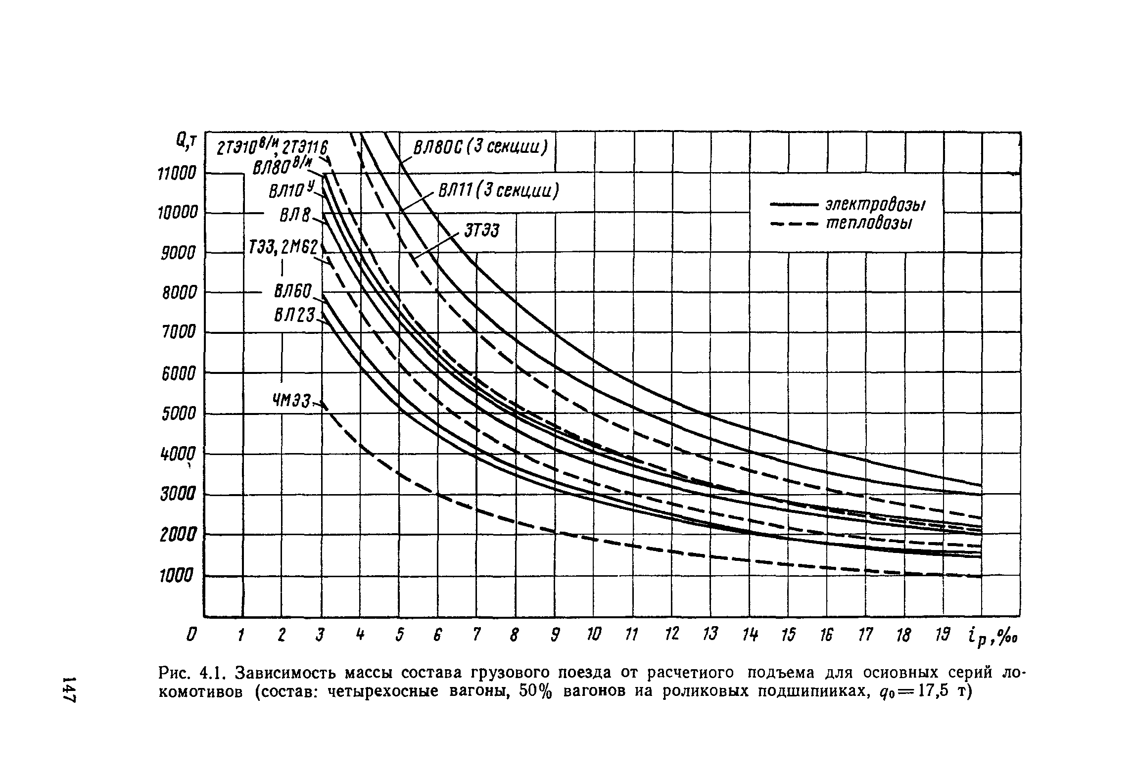 Зависимость подъема. Расчетная масса состава грузового поезда. Весовые нормы на тепловоз. Весовые нормы тэм2. Весовые нормы вл10.