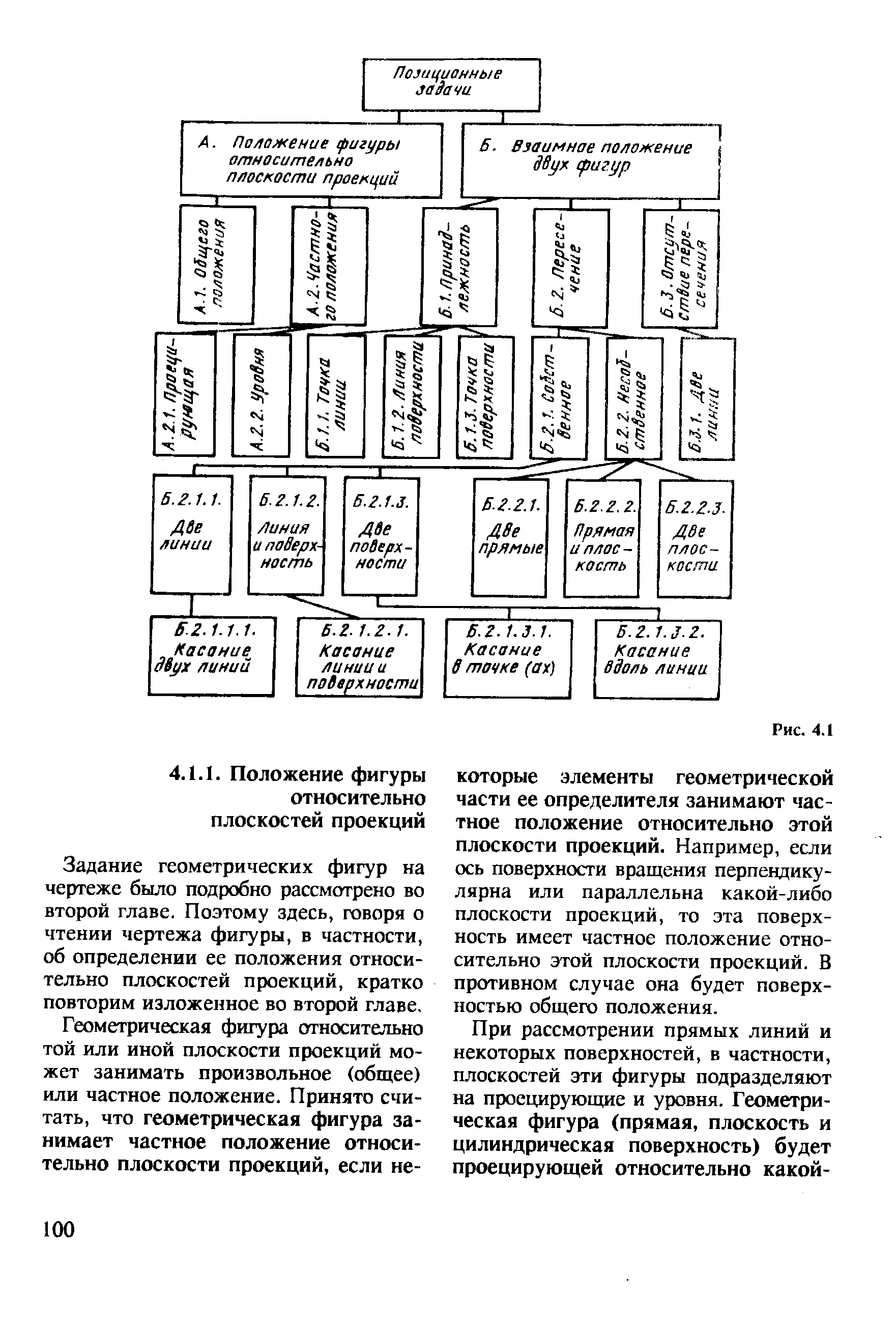 Задание геометрических фигур на чертеже было подробно рассмотрено во второй главе. Поэтому здесь, говоря о чтении чертежа фигуры, в частности, об определении ее положения относительно плоскостей проекций, кратко повторим изложенное во второй главе.
