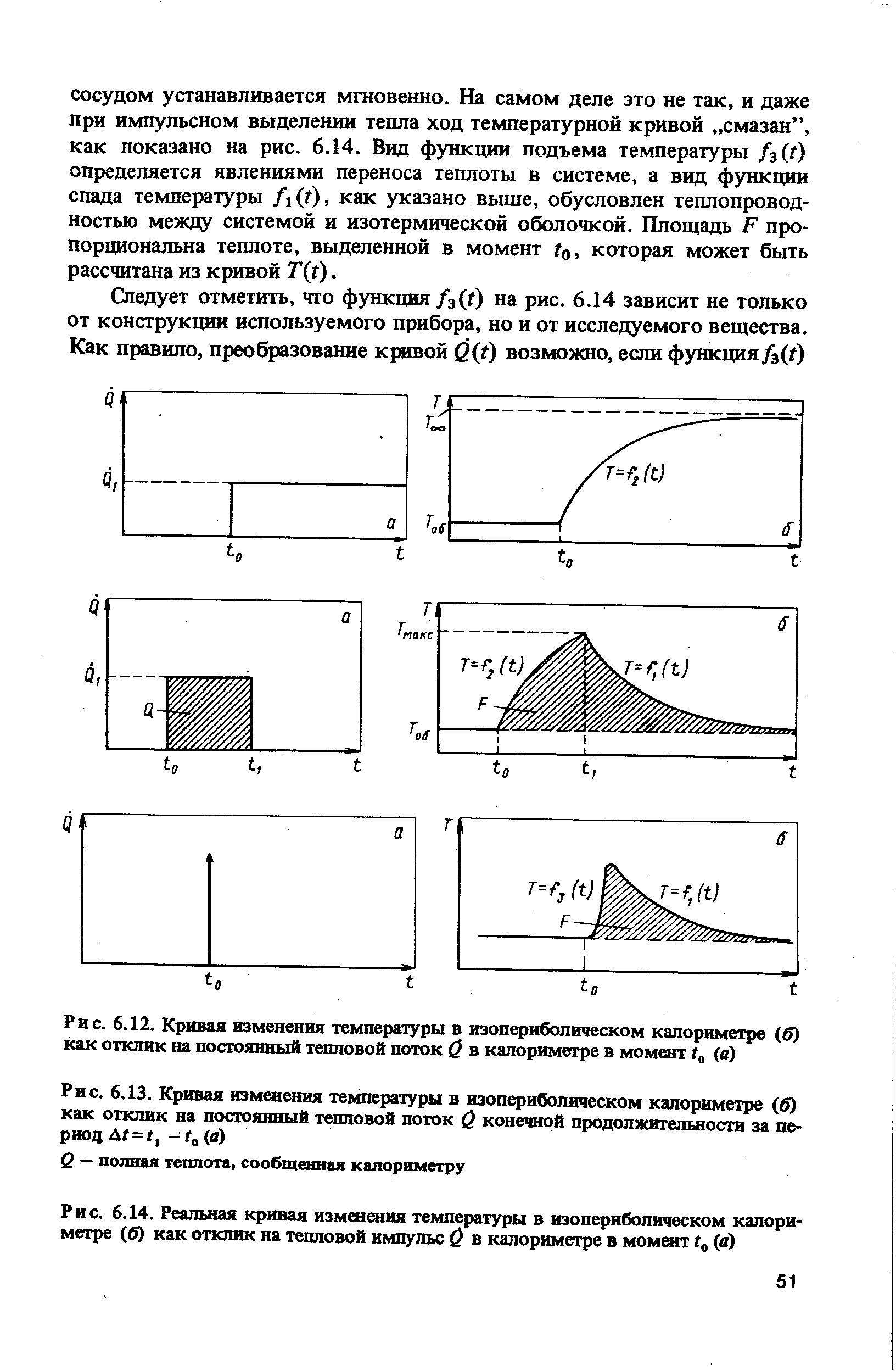 Рис. 6.12. Кривая изменения температуры в изопериболическом калориметре (б) как отклик на постоянный тепловой поток О в калориметре в момеит (а)
