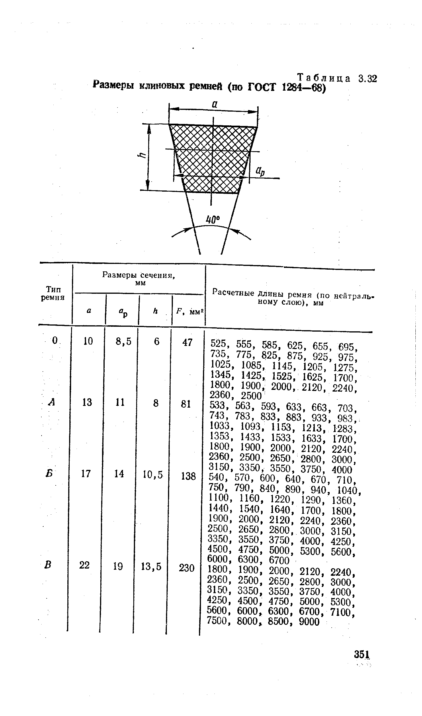Ремни клиновые профиль в размеры таблица. Таблица размеров клиновых ремней размер профиля. Таблица клиновых ремней с размерами и профилем. Размеры клиновых ремней профиль б таблица. Профиль шкива клинового ремня таблица.
