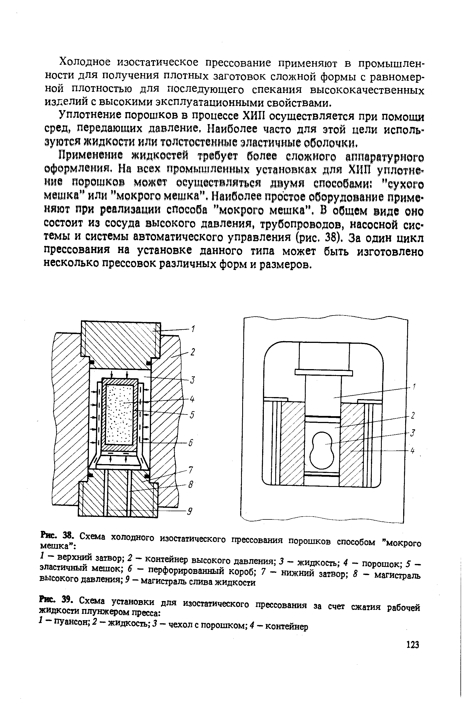 Горячее изостатическое прессование схема