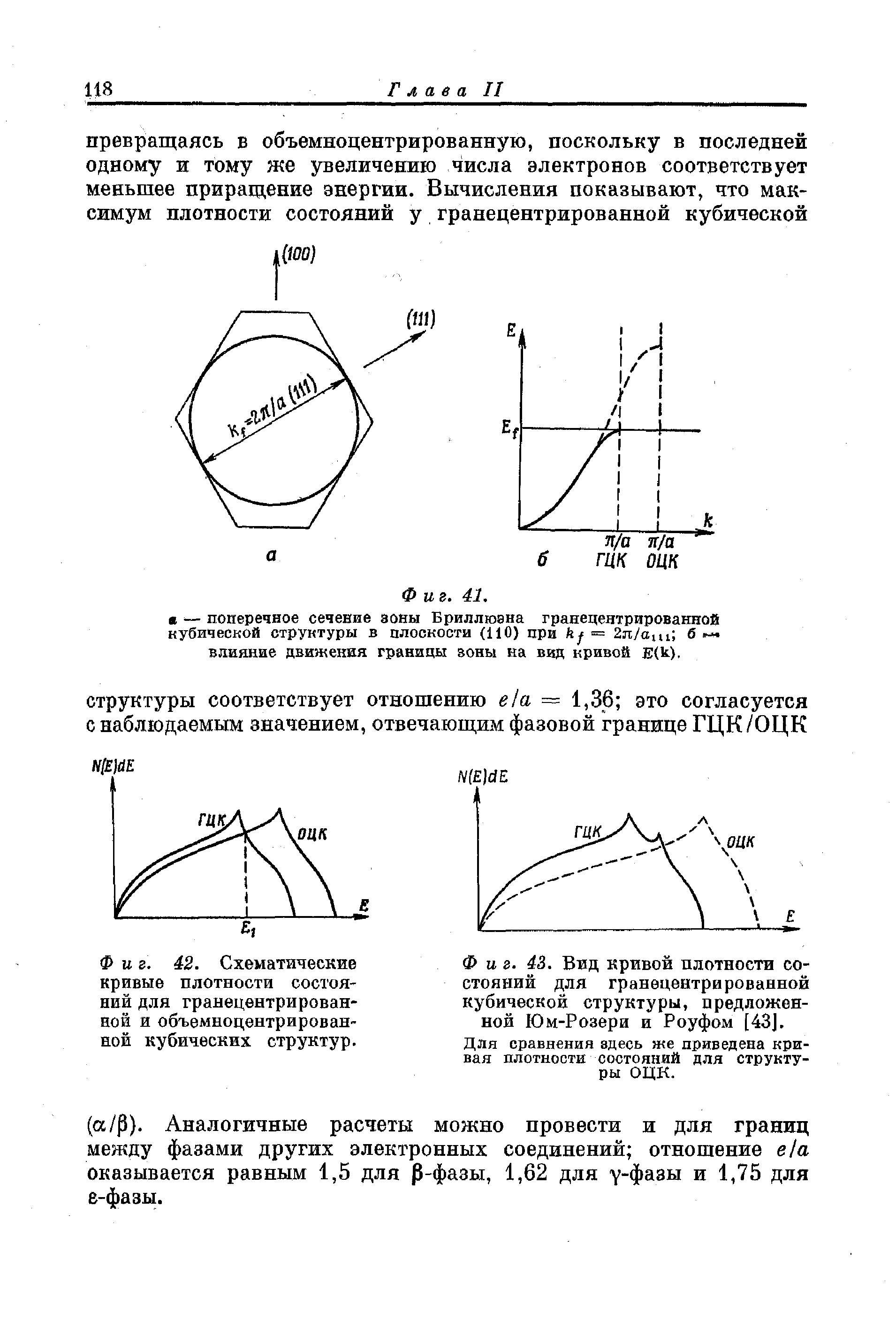 Фиг. 43. Вид кривой <a href="/info/16521">плотности состояний</a> для гранецентрированной кубической структуры, предложенной Юм-Розери и Роуфом [43J.
