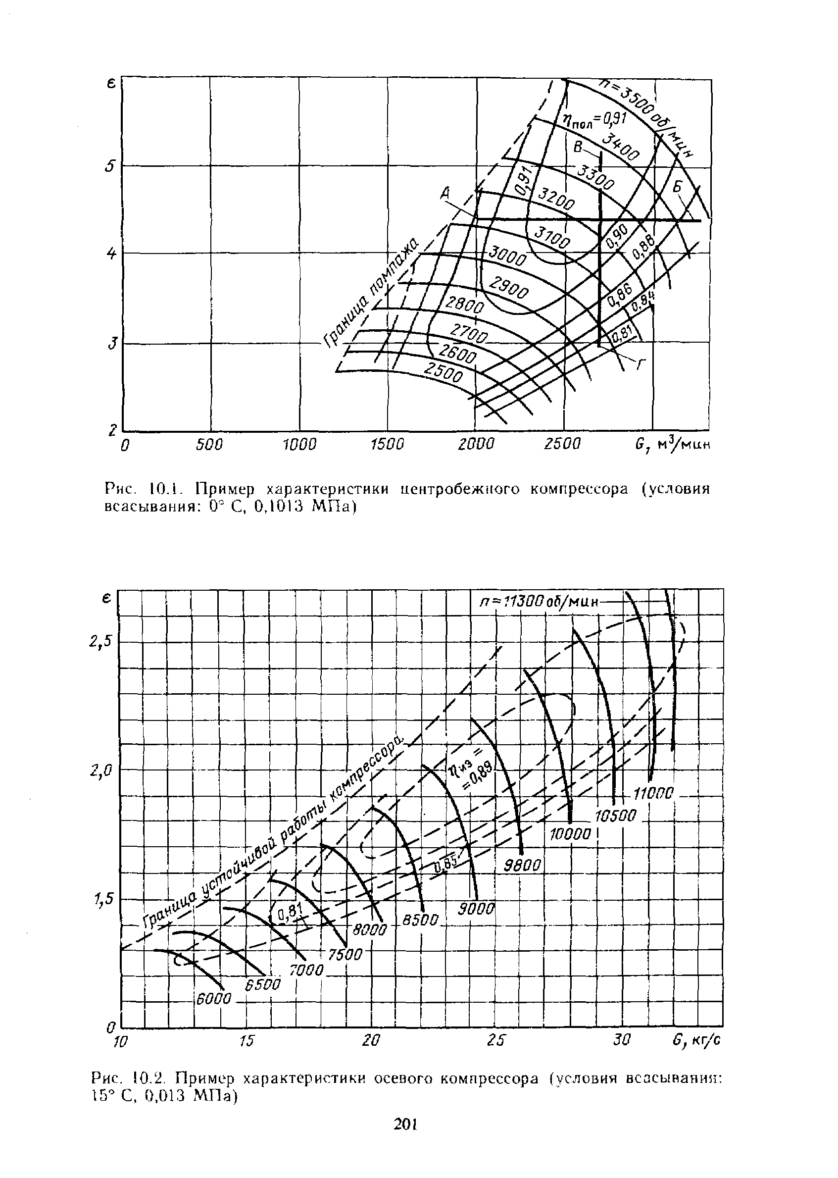 Рис. 10.L Пример <a href="/info/448063">характеристики центробежного компрессора</a> (условия всасывания 0° С, 0,1013 МПа)
