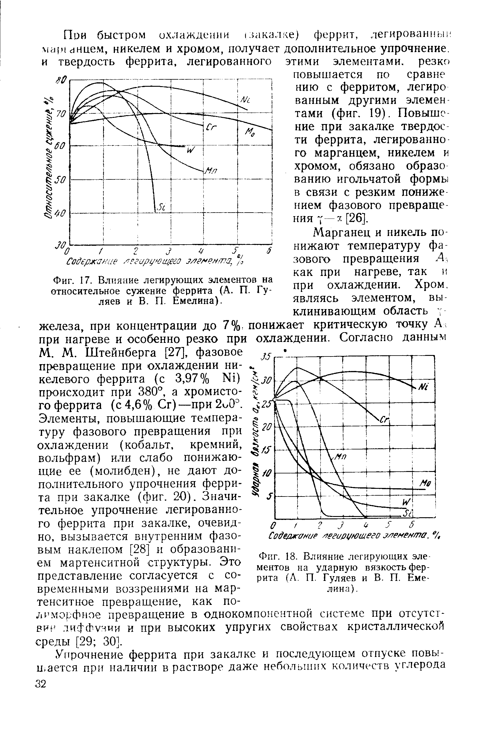 Фиг. 17. <a href="/info/58162">Влияние легирующих элементов</a> на <a href="/info/33914">относительное сужение</a> феррита (А. П. Гуляев и В. П. Емелина).
