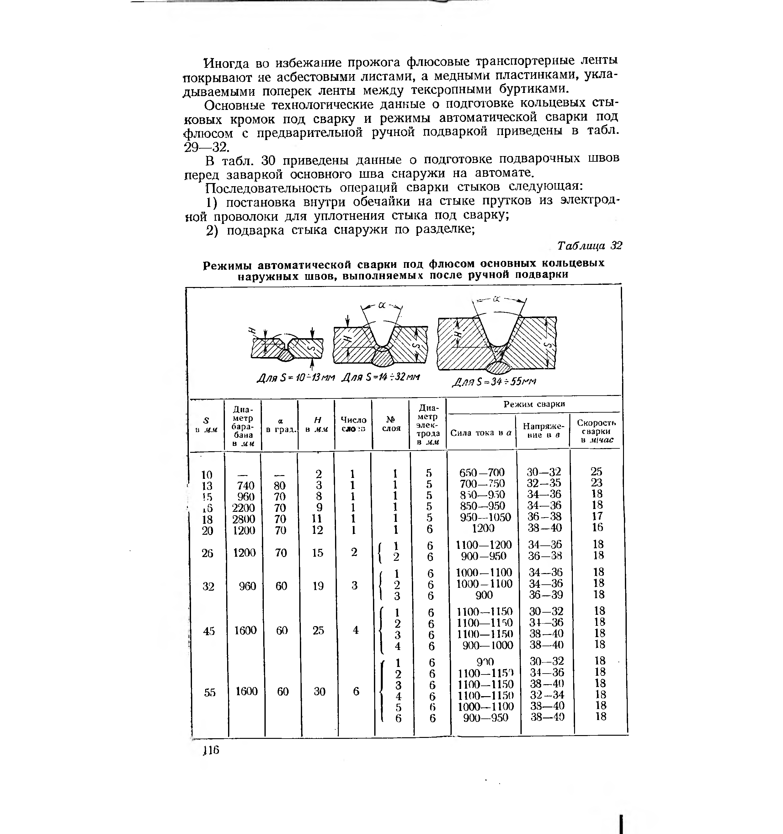 Технологическая карта сварки под флюсом