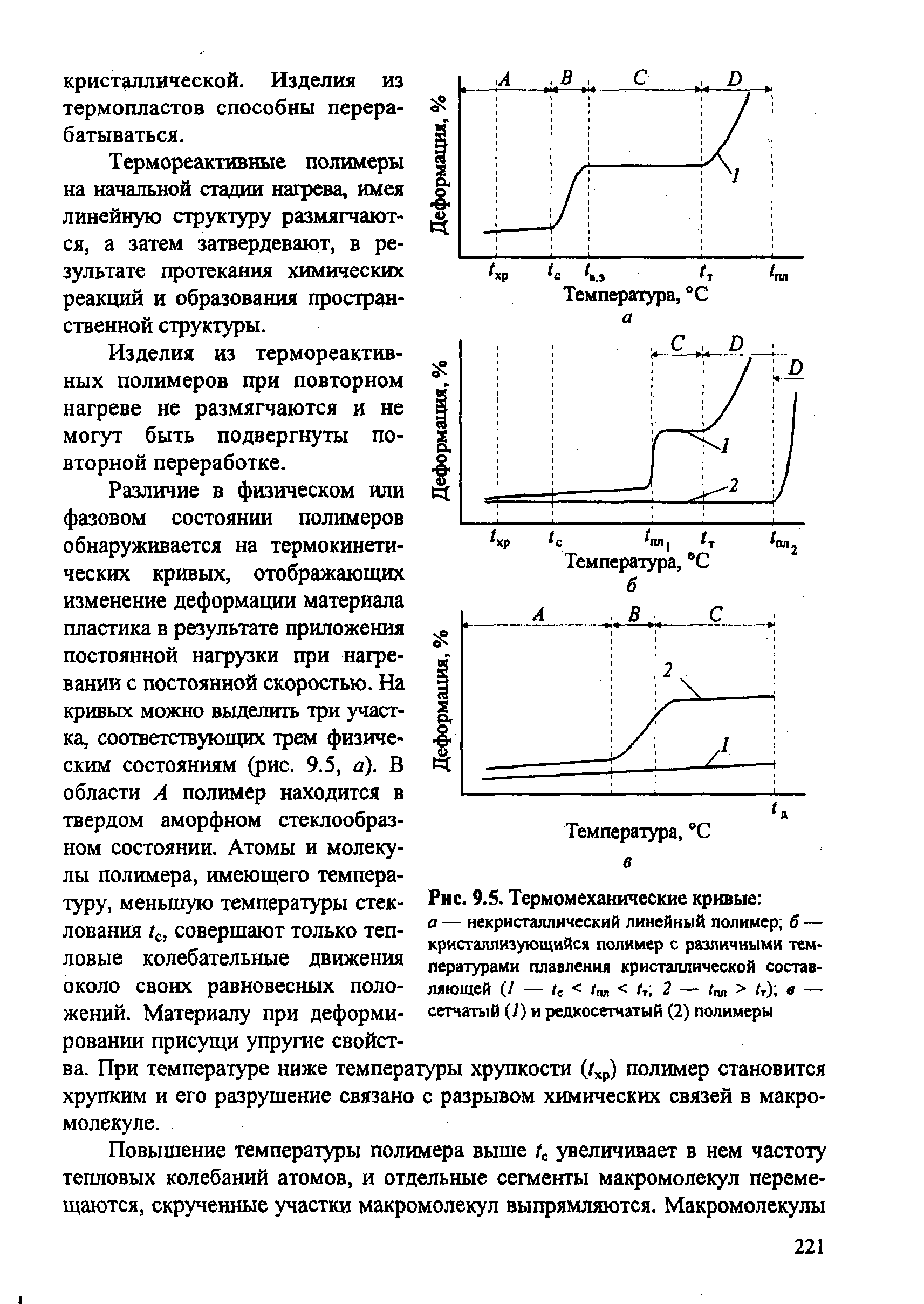 Рис. 9.S. <a href="/info/46155">Термомеханические кривые</a> а — некристаллический <a href="/info/117680">линейный полимер</a> б — кристаллизующийся полимер с различными <a href="/info/32063">температурами плавления</a> кристаллической составляющей (У — и < toa < ti, 2 - Упл > Ут) в —
