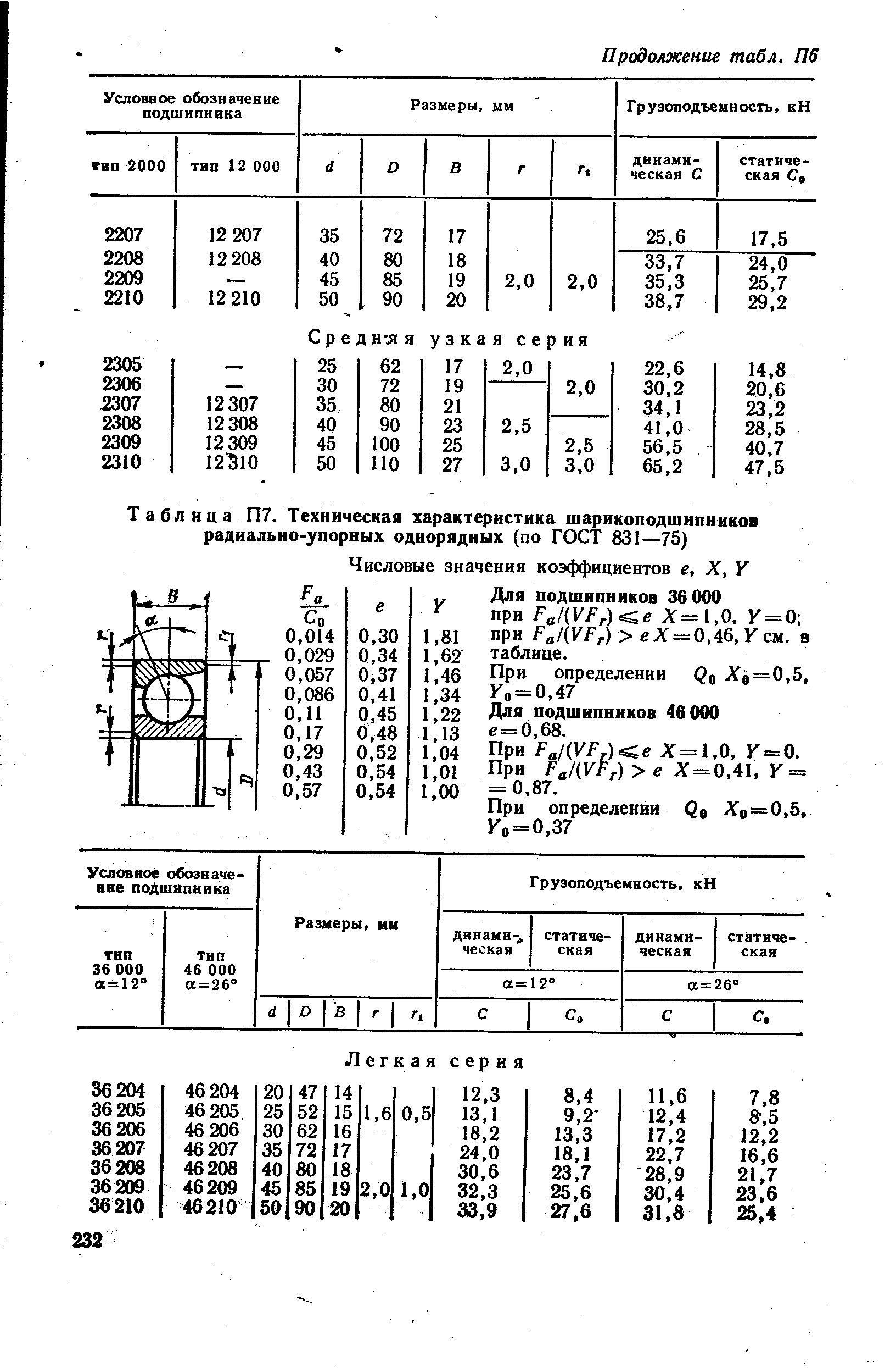 Таблица П7. Техническая характеристика <a href="/info/231049">шарикоподшипников радиально-упорных однорядных</a> (по ГОСТ 831—75)
