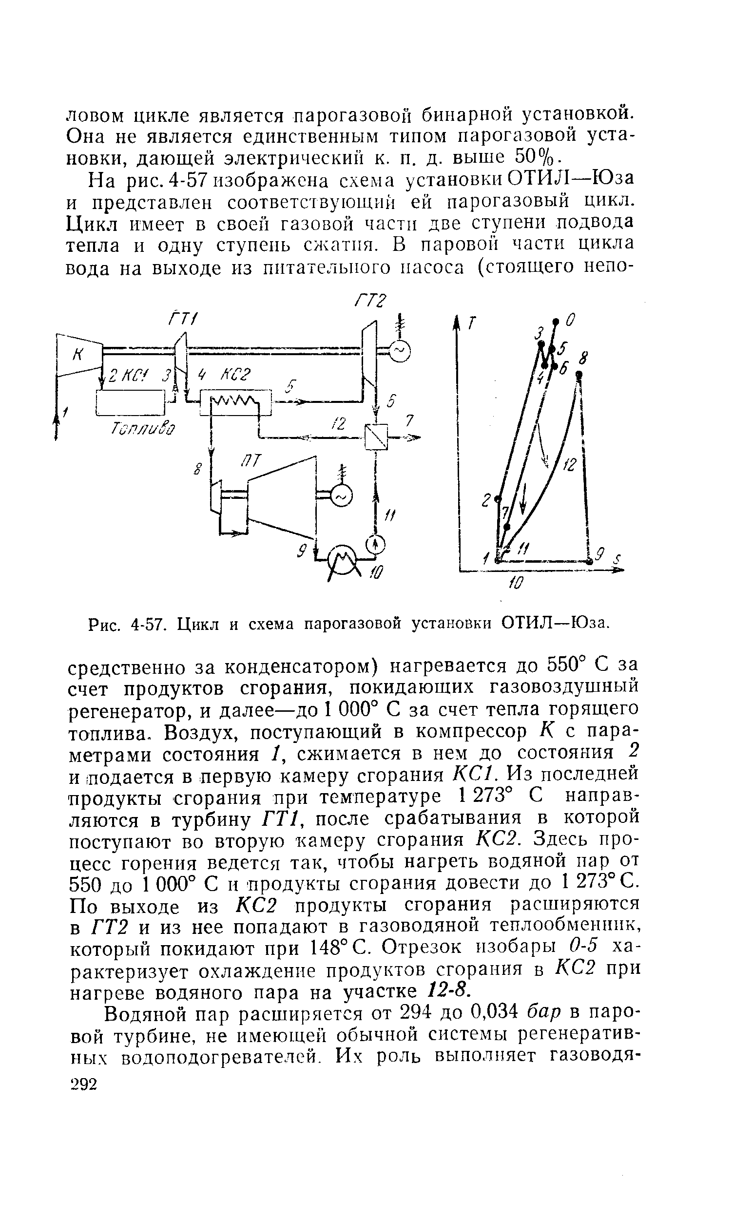 Схема парогазовой установки